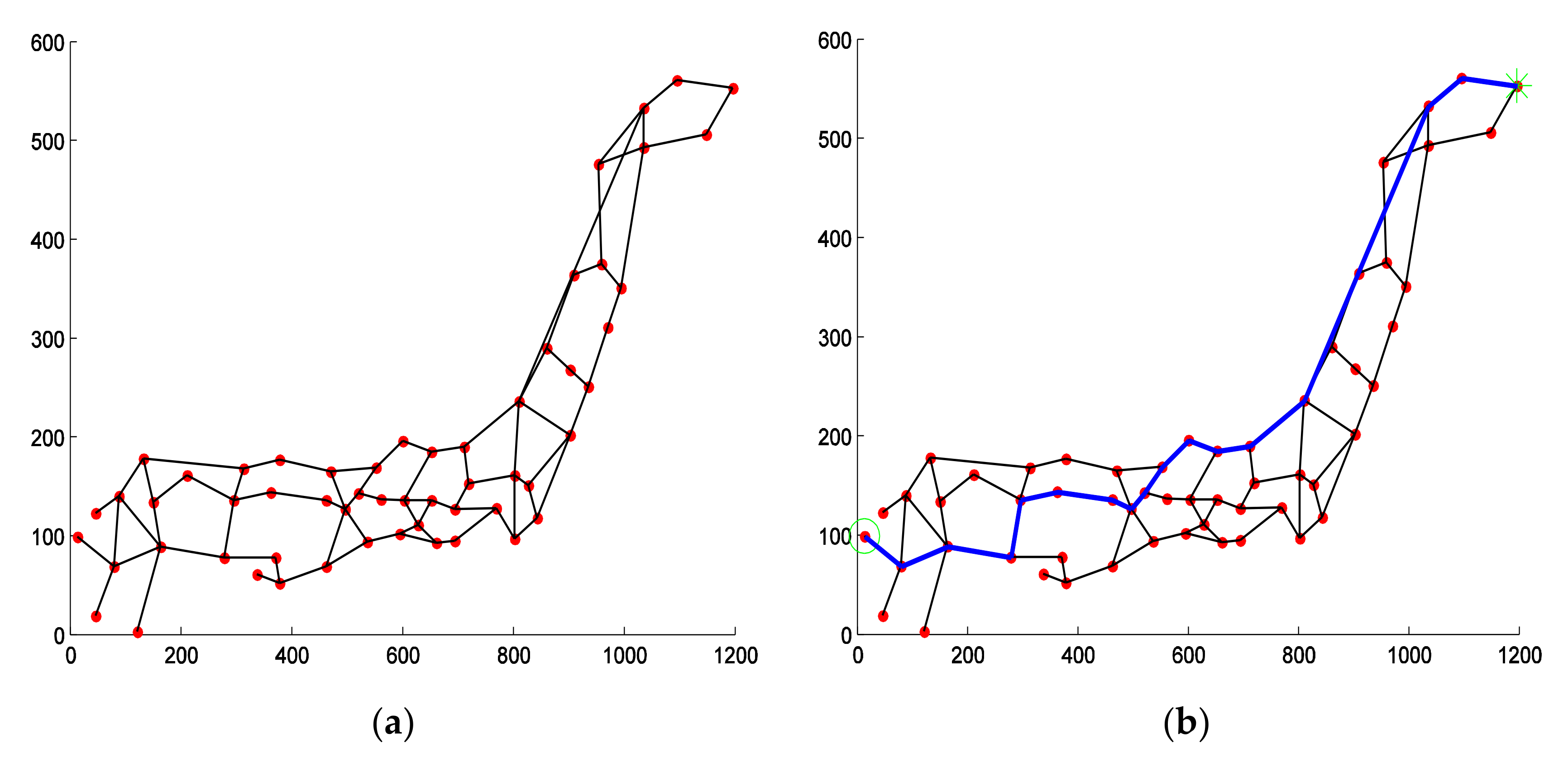 Mathematics 10 04557 g004 Mathematics 10 04557 g004