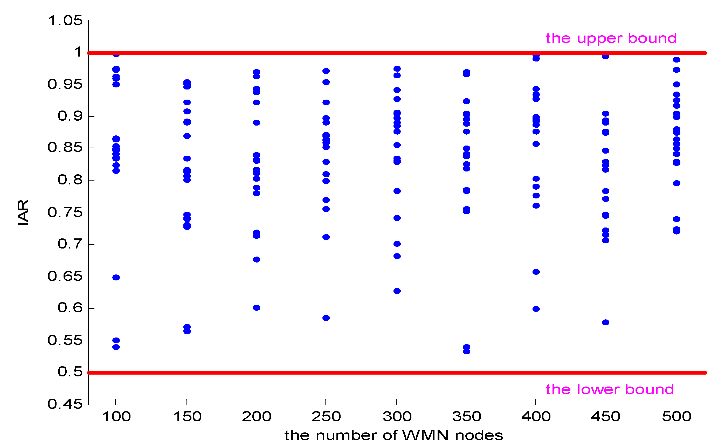 Mathematics 10 04557 g006 Mathematics 10 04557 g006