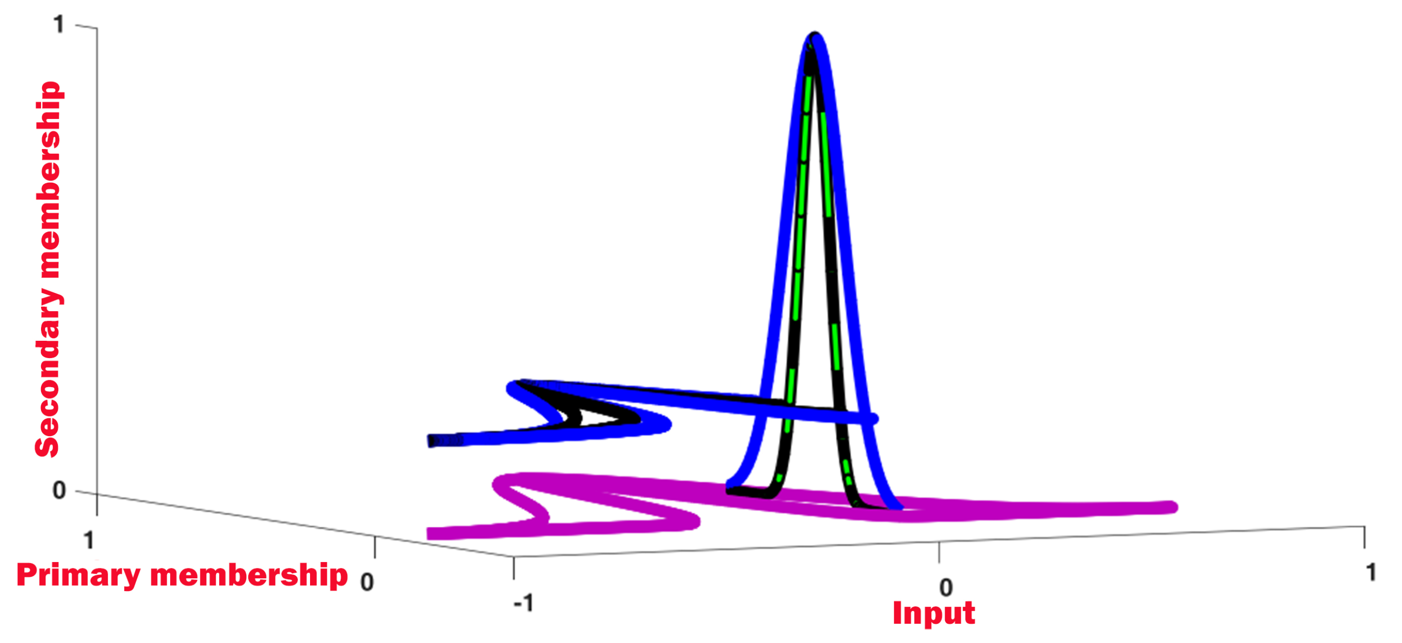 Mathematics 10 04568 g003