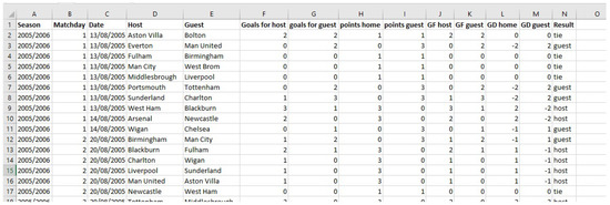 Which team has the best line-up using shirt numbers 1-11 only? Every  Premier League side graded - Mirror Online