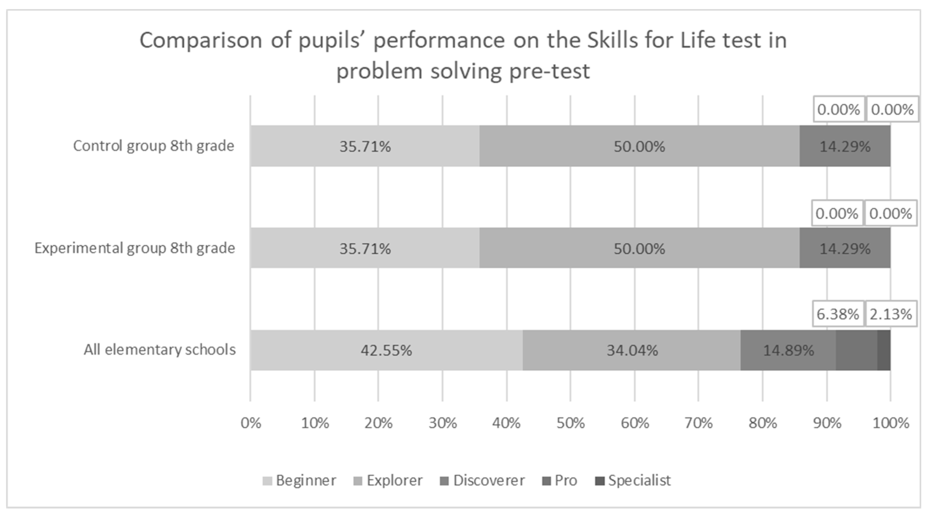 mathematics-free-full-text-project-based-stem-learning-using