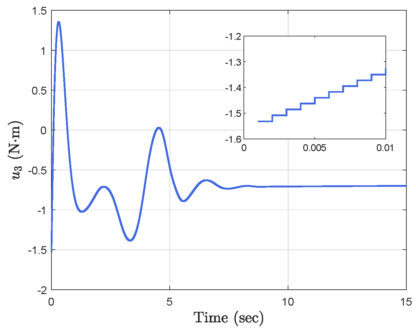 Mathematics 10 04622 g014 Mathematics 10 04622 g014