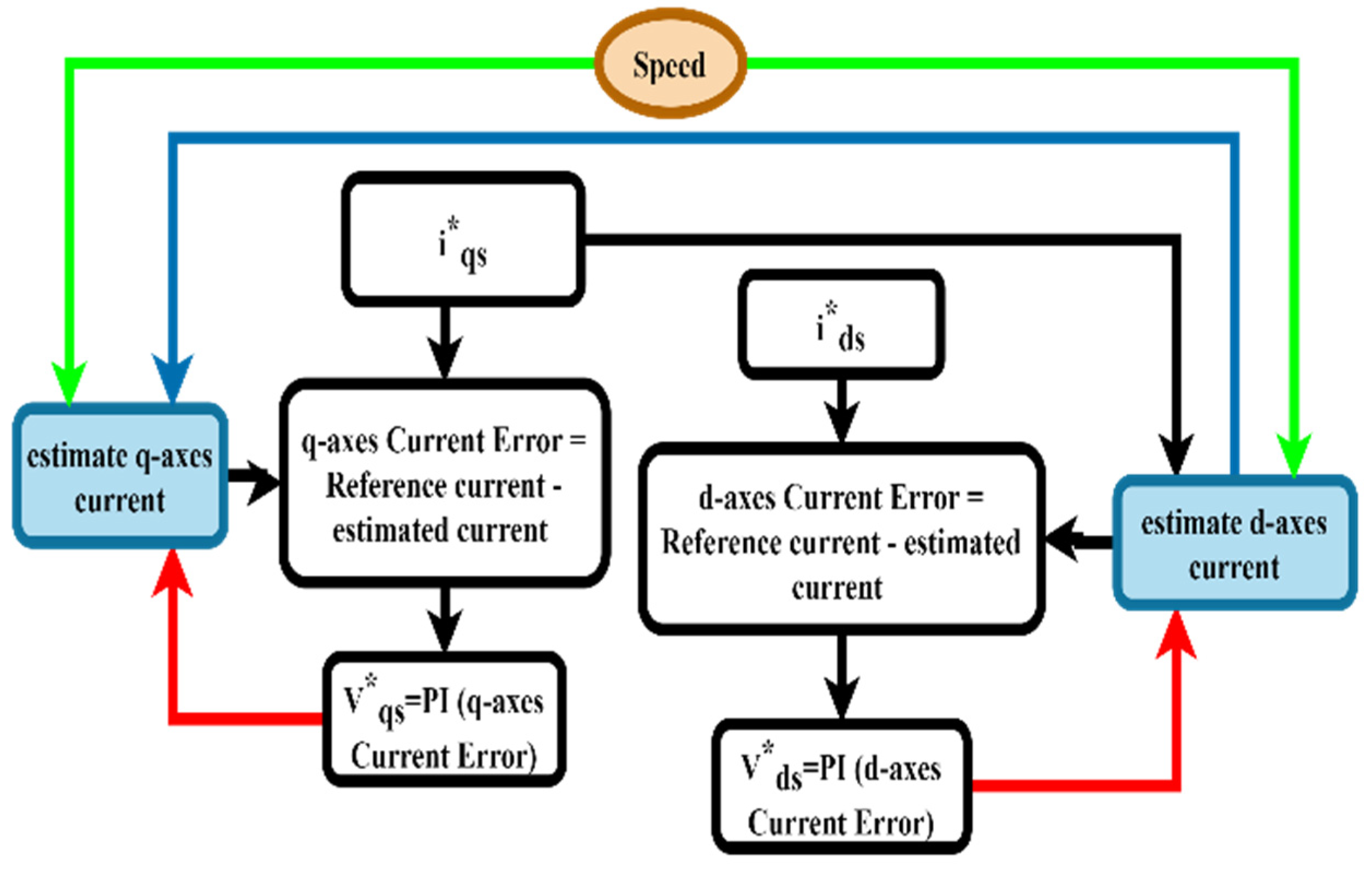 Mathematics 10 04623 g001