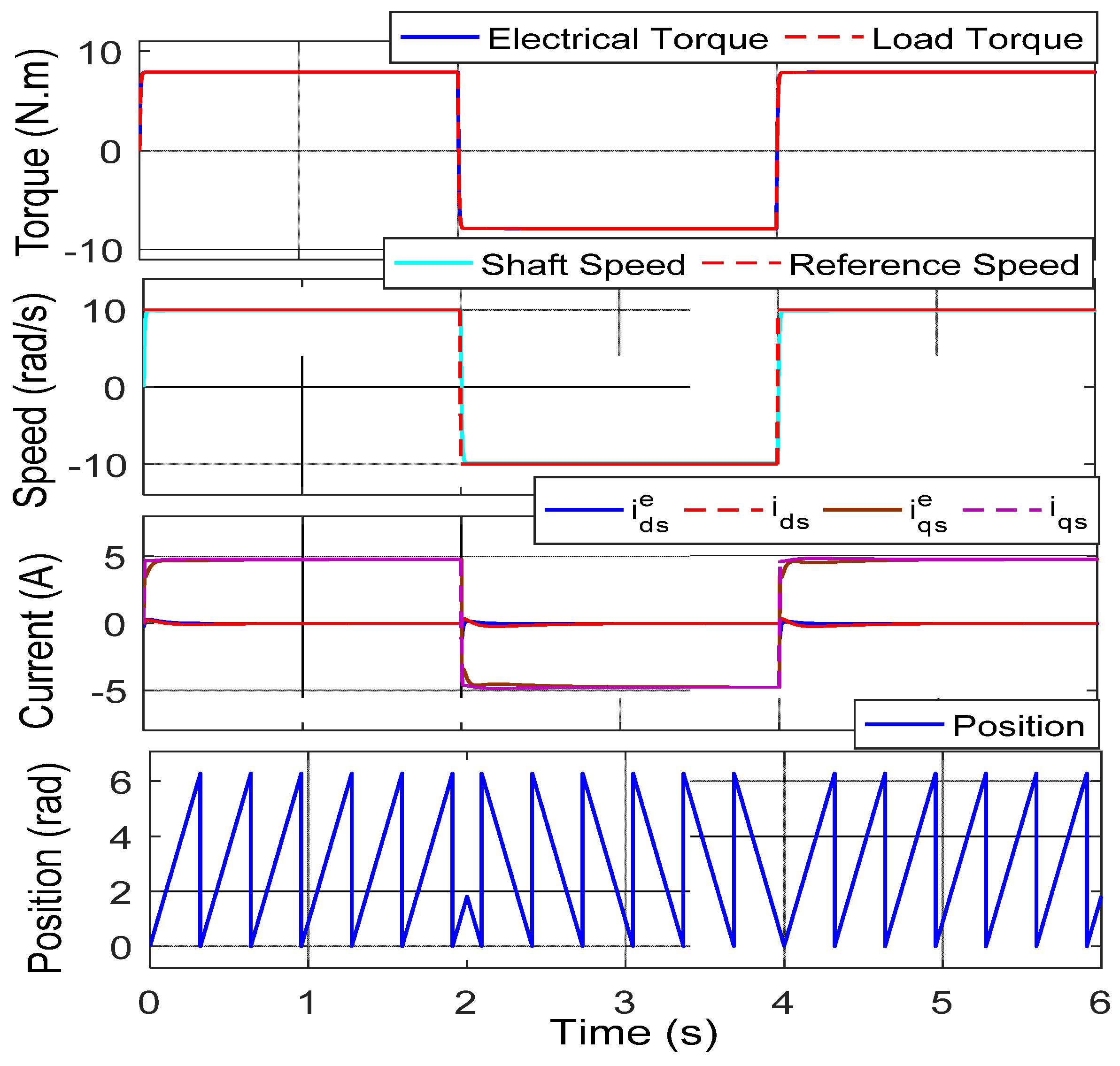 Mathematics 10 04623 g006