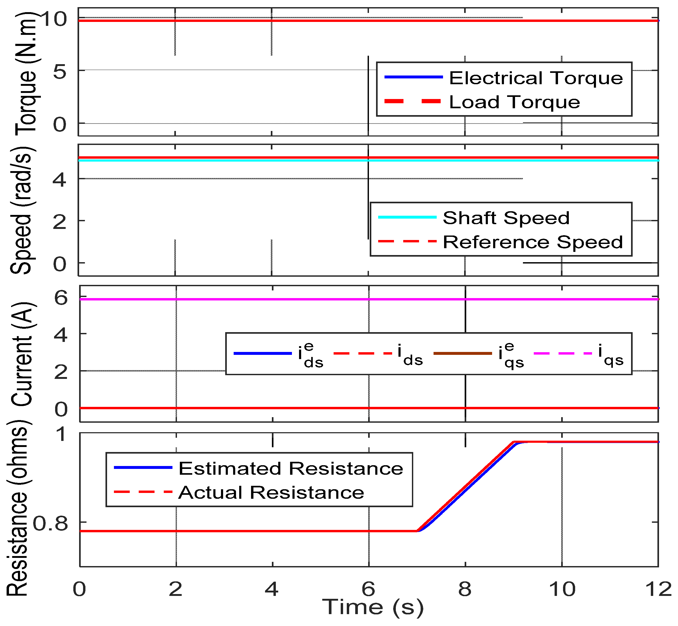Mathematics 10 04623 g009
