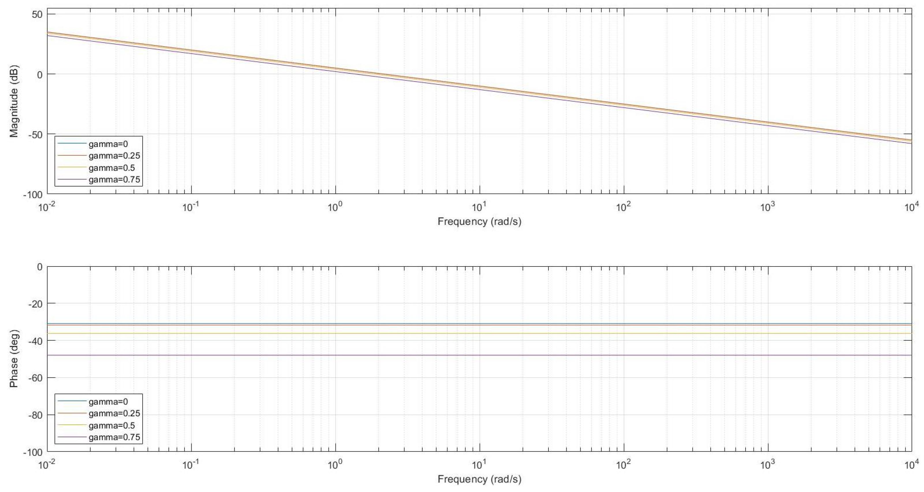 Mathematics 10 04630 g009 Mathematics 10 04630 g009