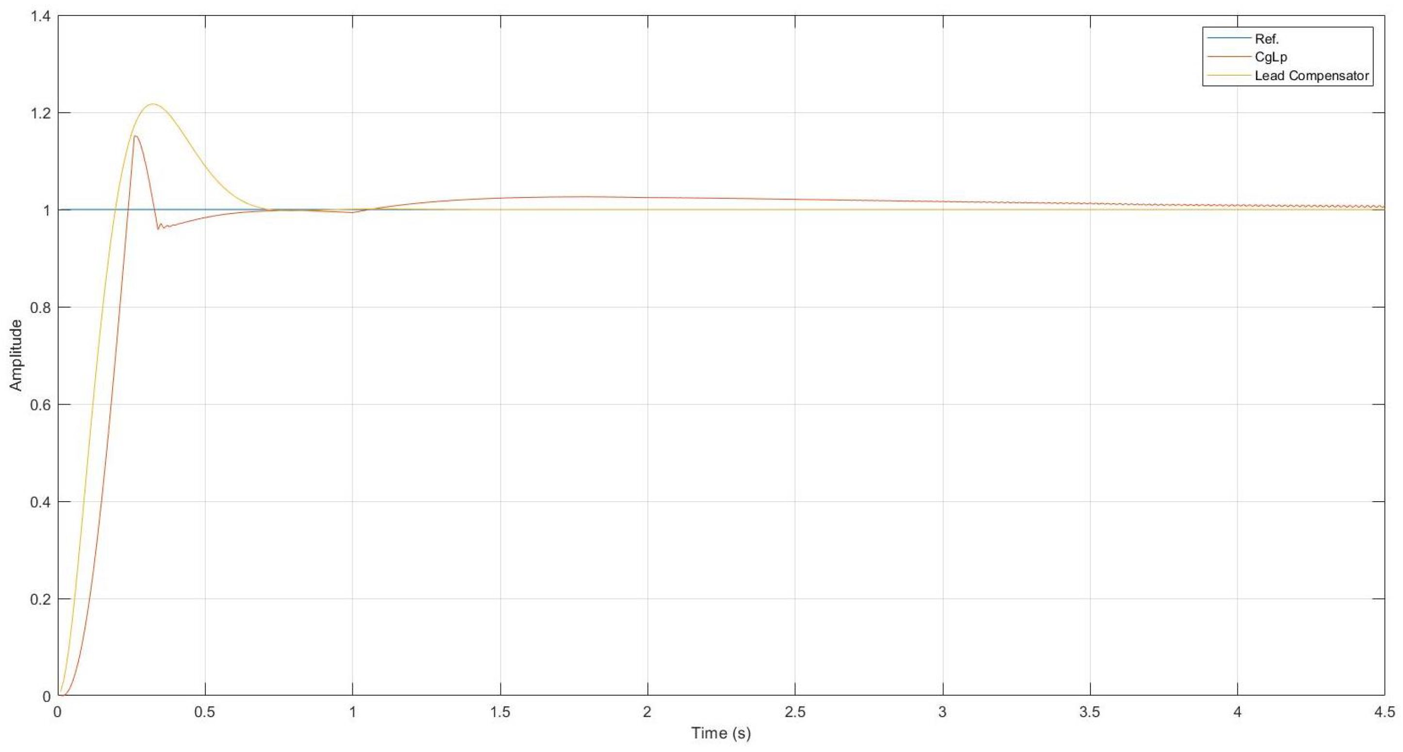 Mathematics 10 04630 g026 Mathematics 10 04630 g026