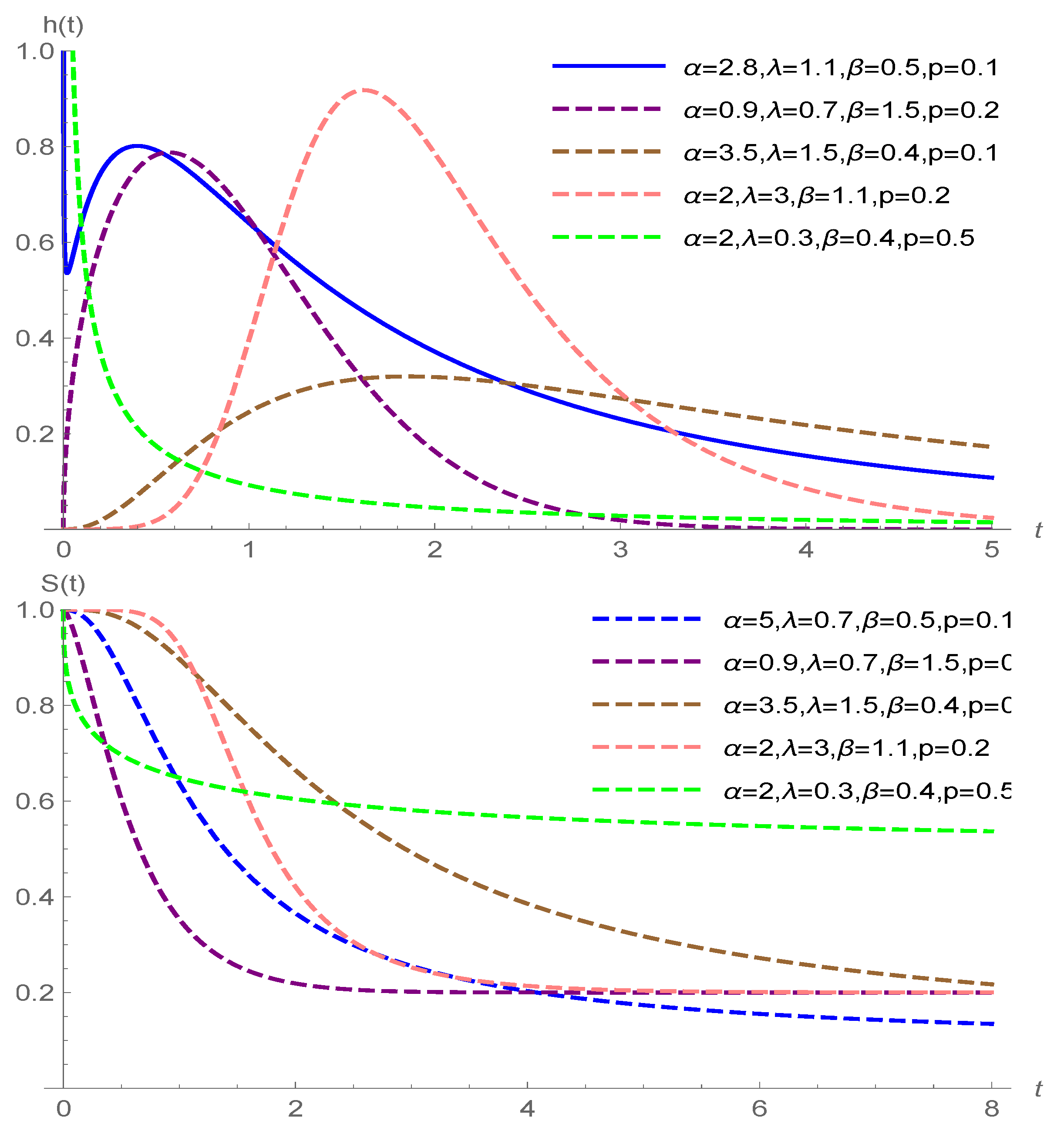 Mathematics 10 04643 g001