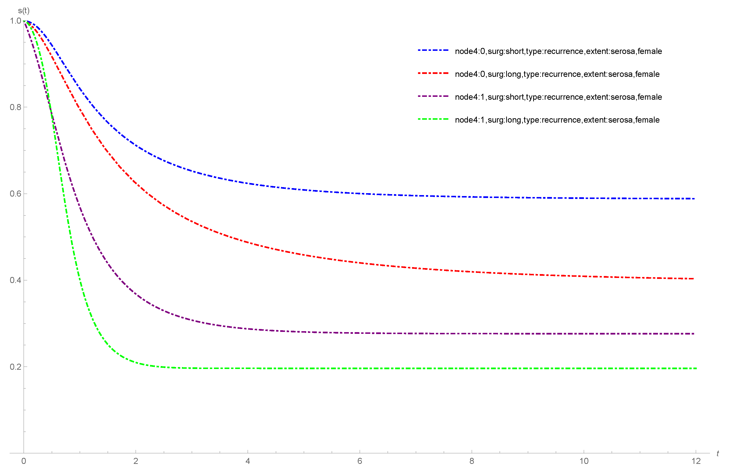 Mathematics 10 04643 g004