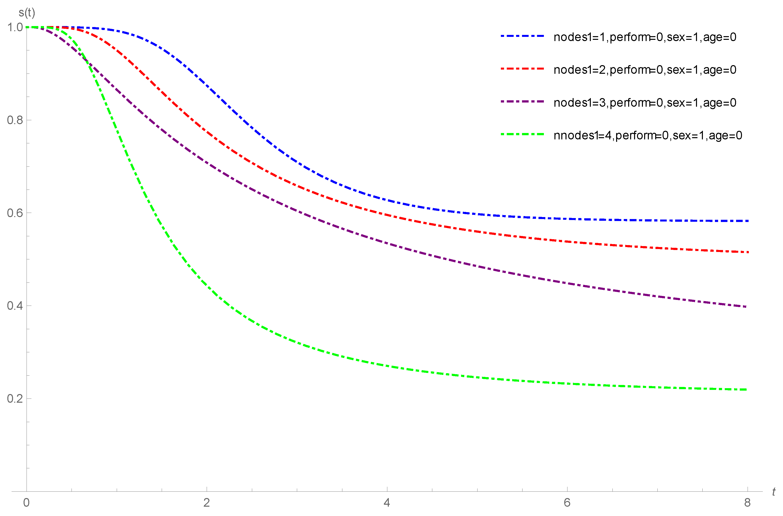 Mathematics 10 04643 g006