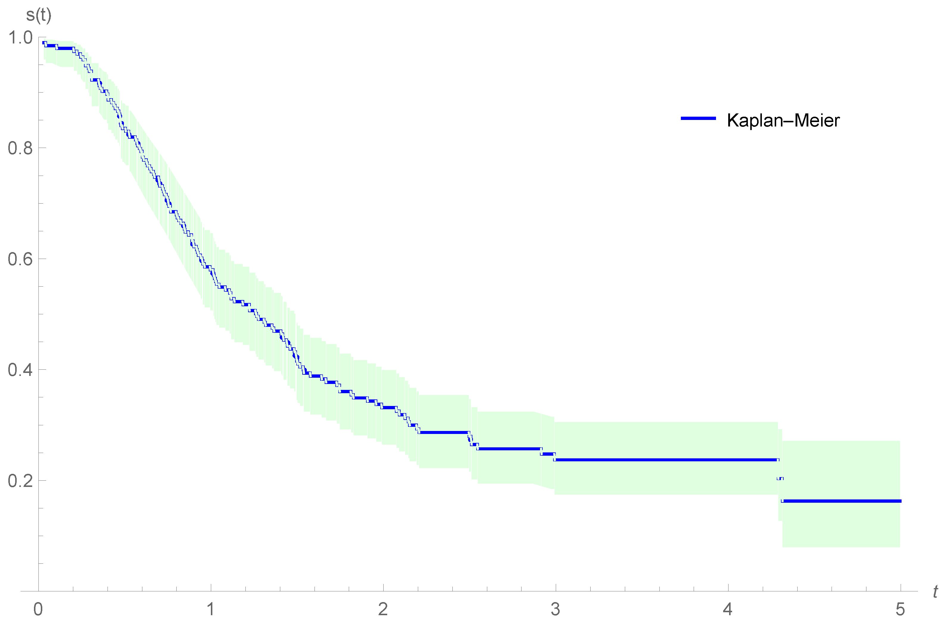 Mathematics 10 04643 g007
