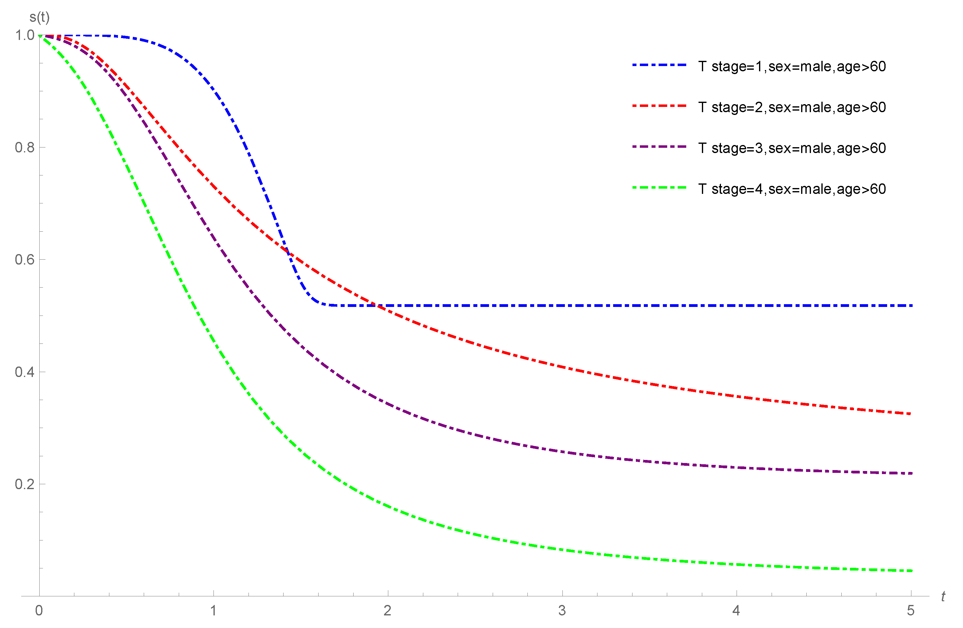 Mathematics 10 04643 g008