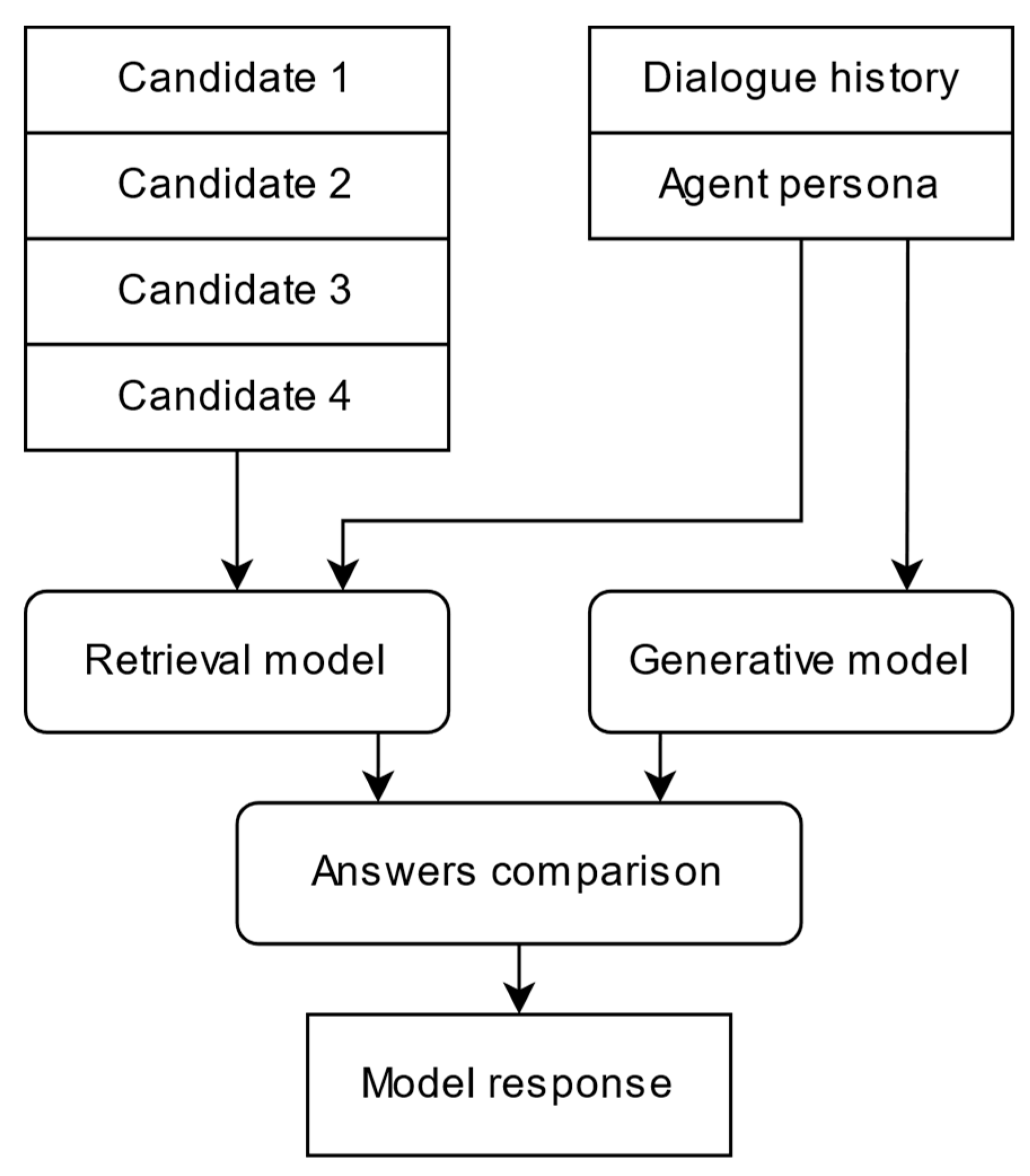 Mathematics 10 04657 g002 Mathematics 10 04657 g002