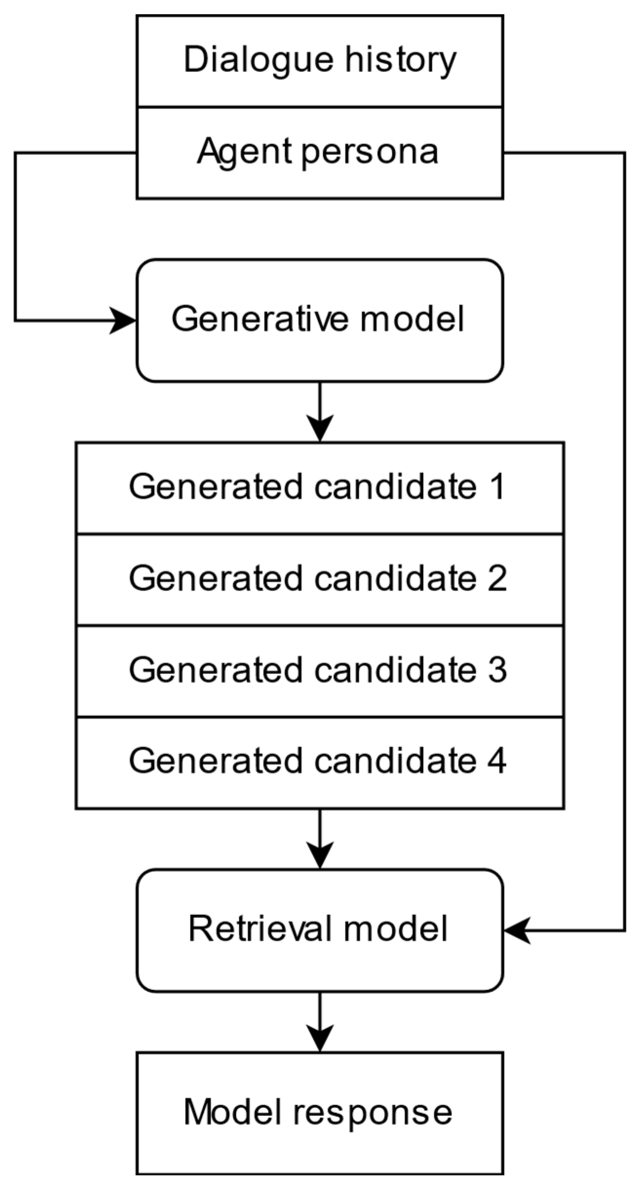 Mathematics 10 04657 g004 Mathematics 10 04657 g004