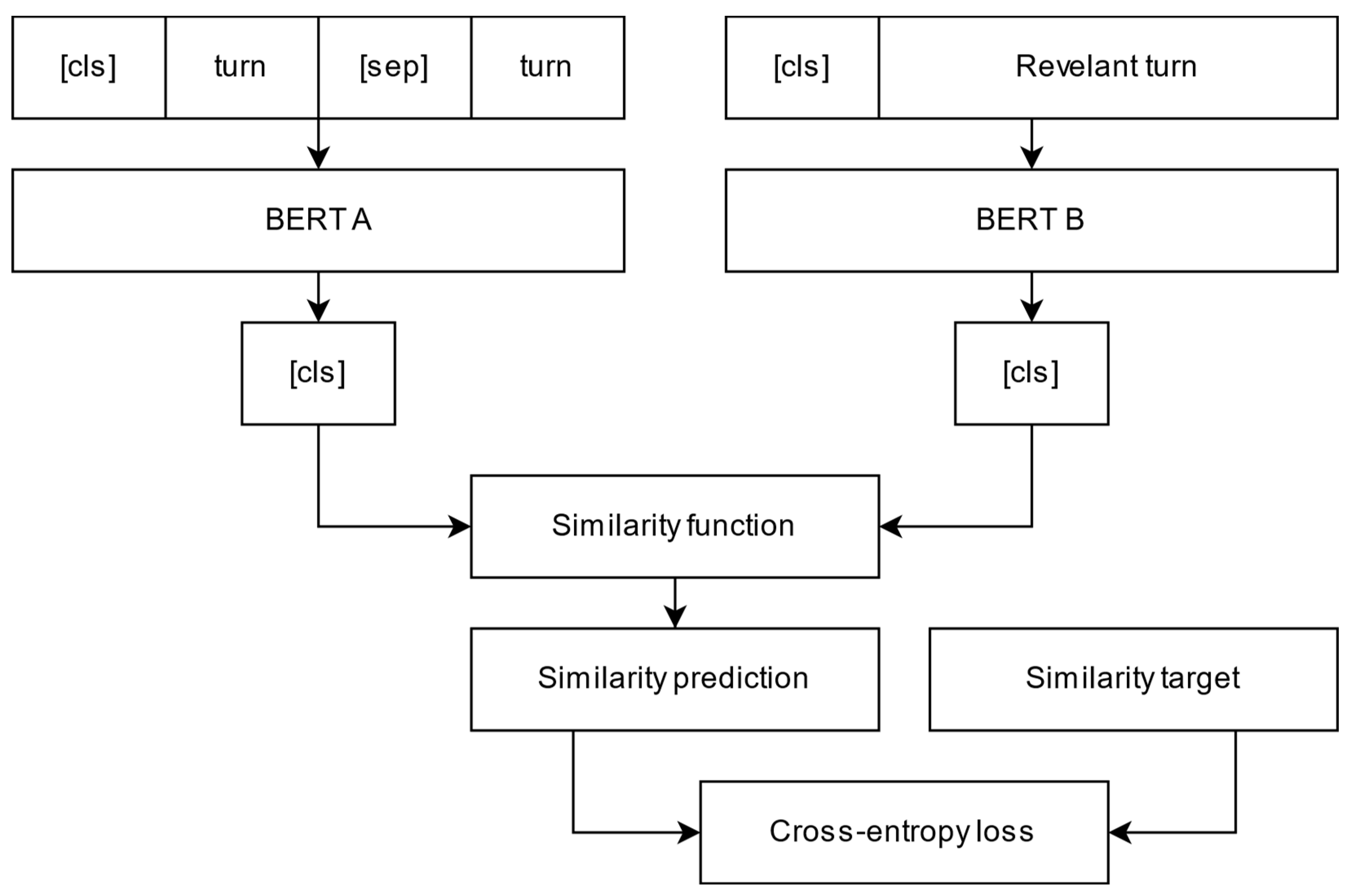 Mathematics 10 04657 g005 Mathematics 10 04657 g005