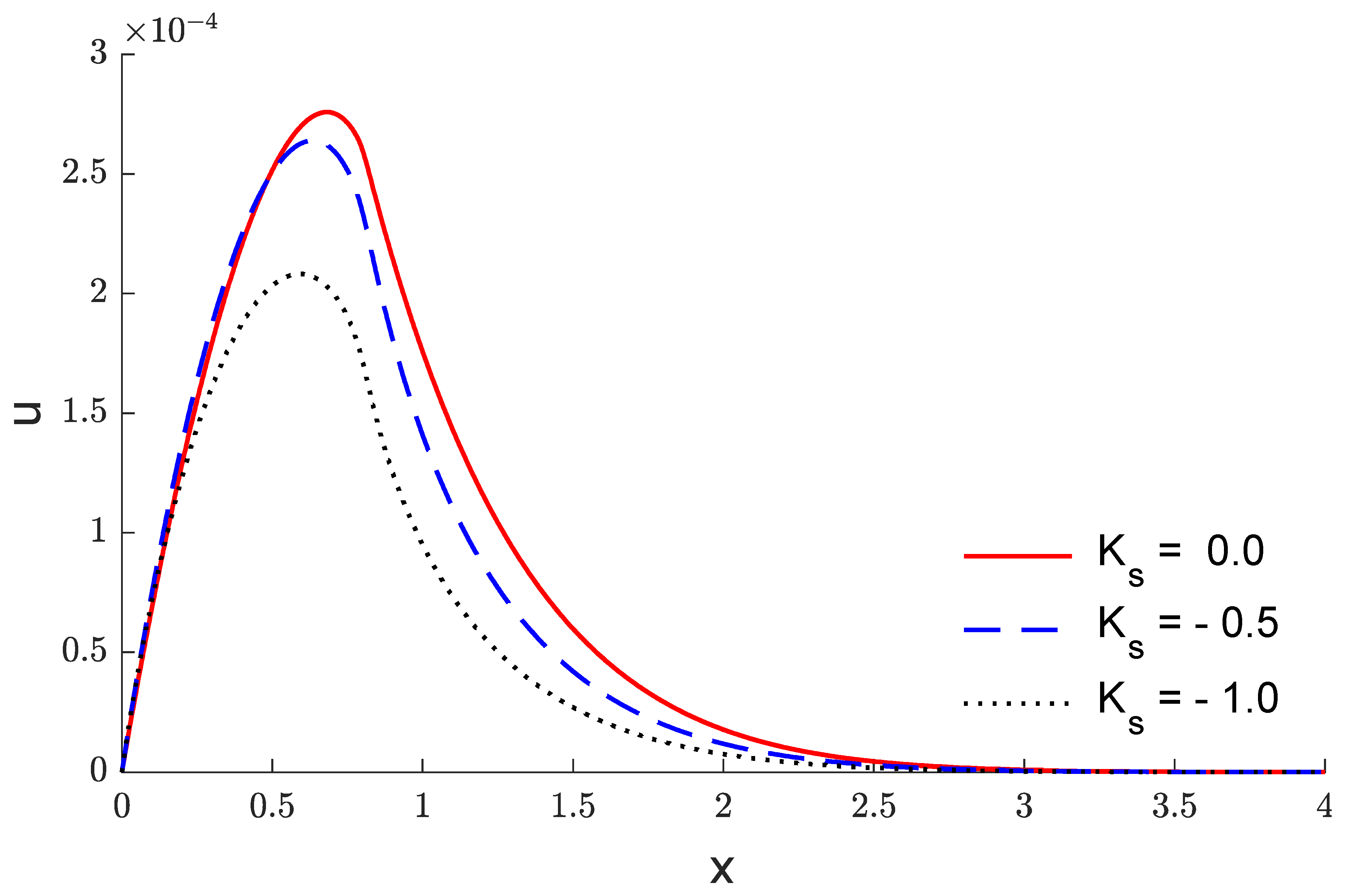 Mathematics 10 04676 g002 Mathematics 10 04676 g002