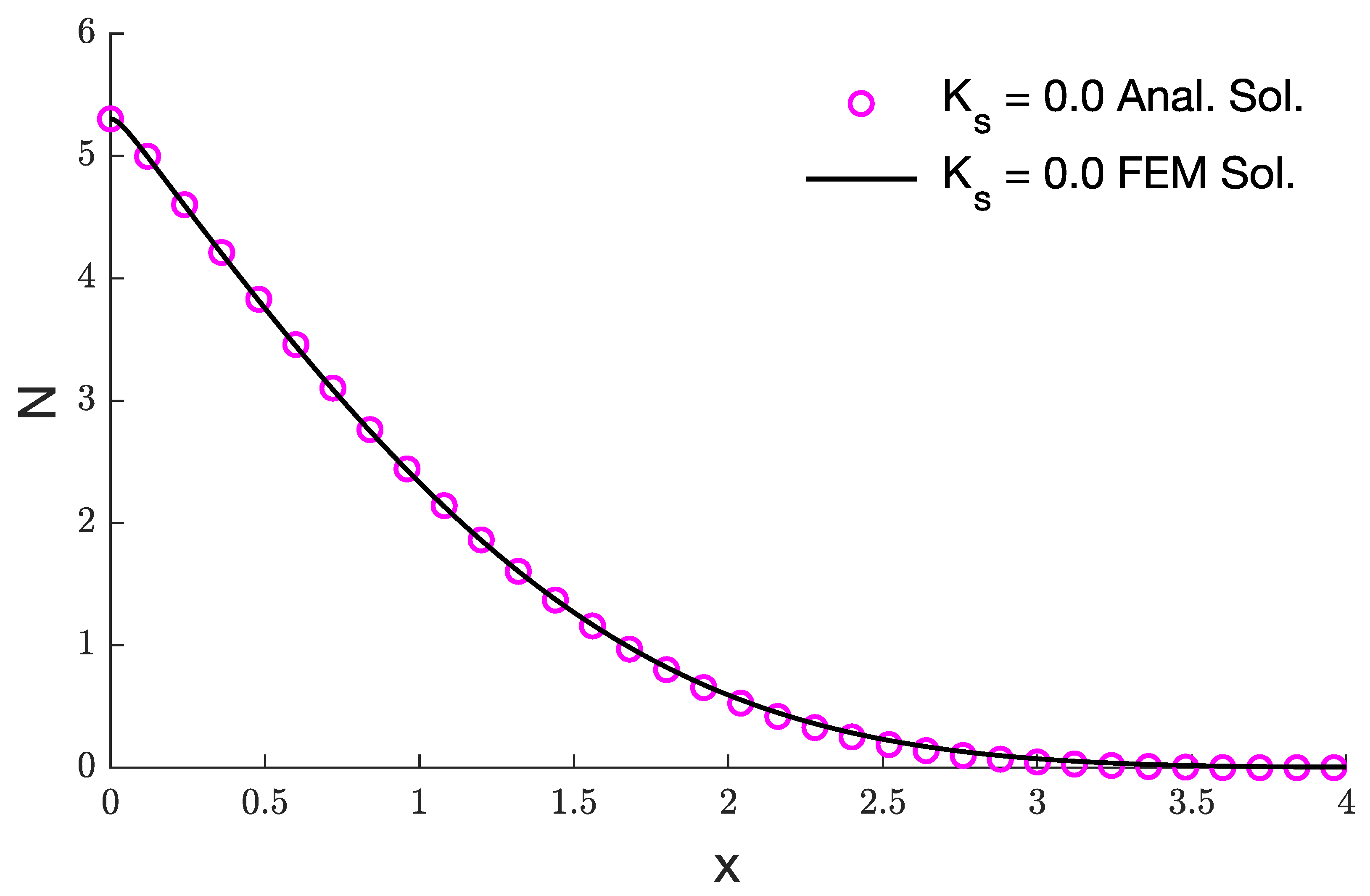 Mathematics 10 04676 g015 Mathematics 10 04676 g015