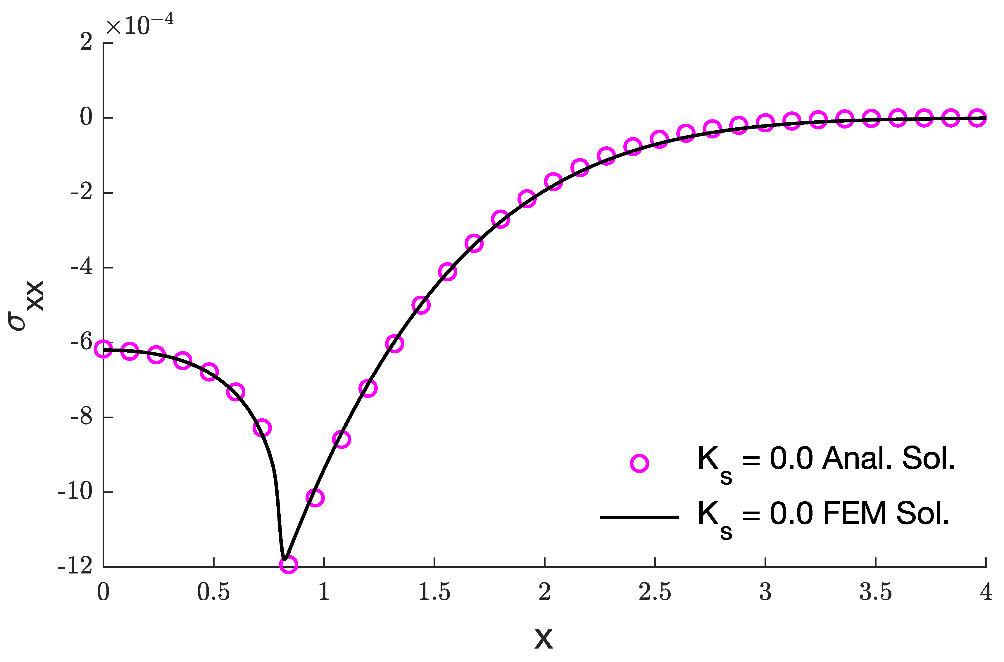 Mathematics 10 04676 g016 Mathematics 10 04676 g016