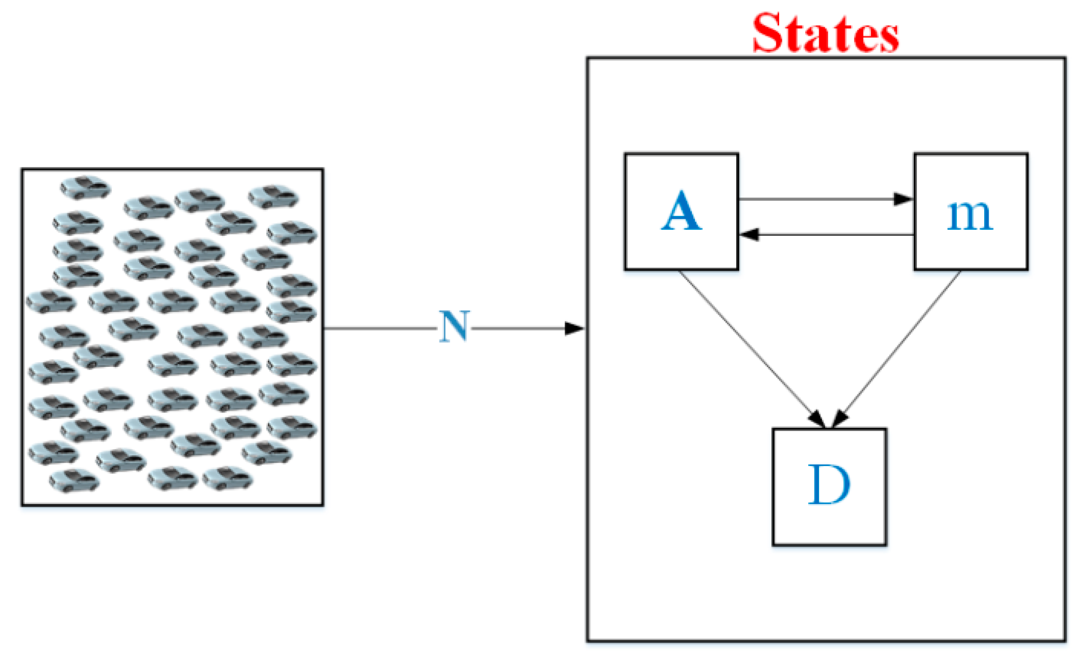 Mathematics 10 04691 g003 Mathematics 10 04691 g003