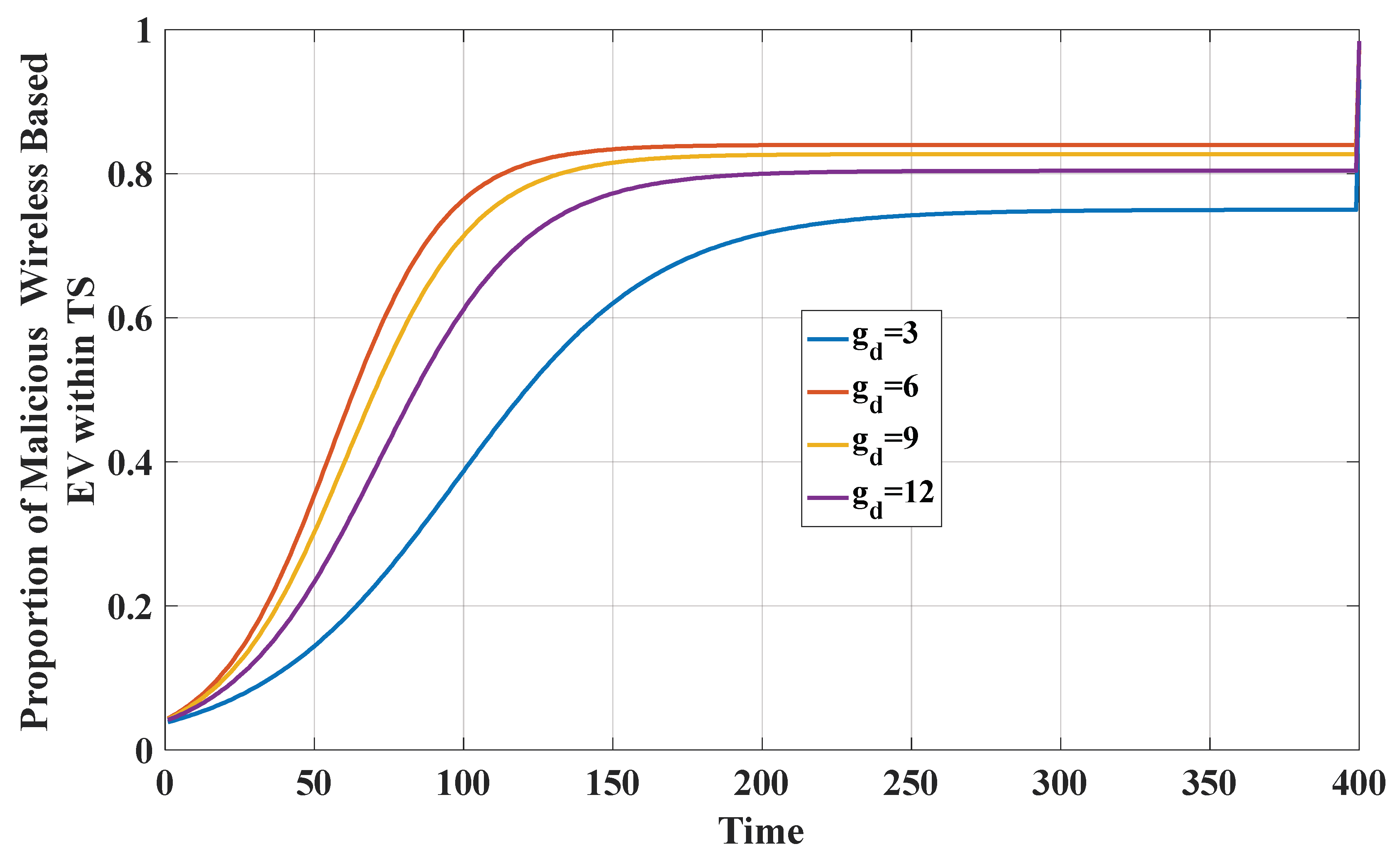 Mathematics 10 04691 g008 Mathematics 10 04691 g008