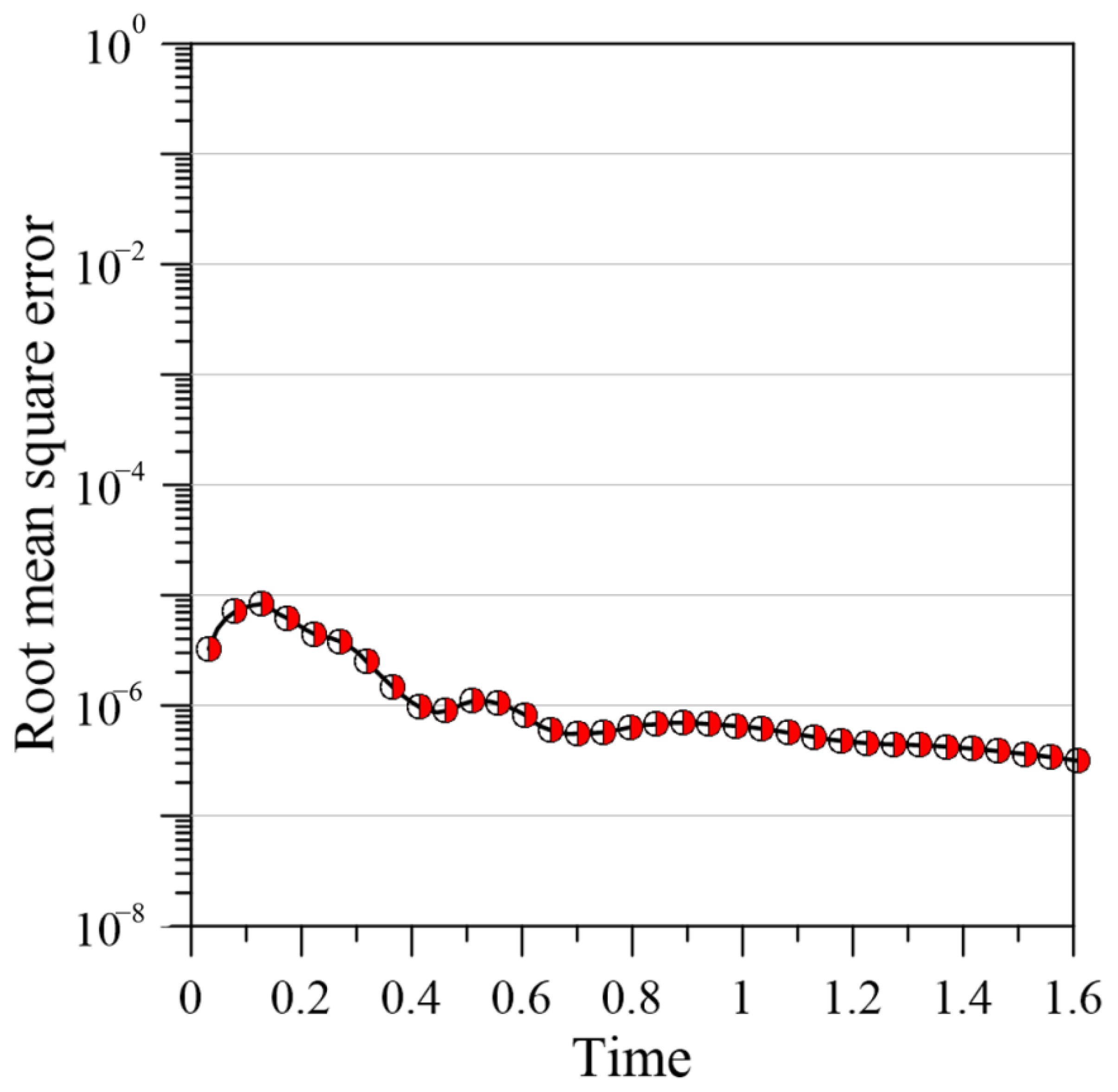 Mathematics 10 04694 g008 Mathematics 10 04694 g008