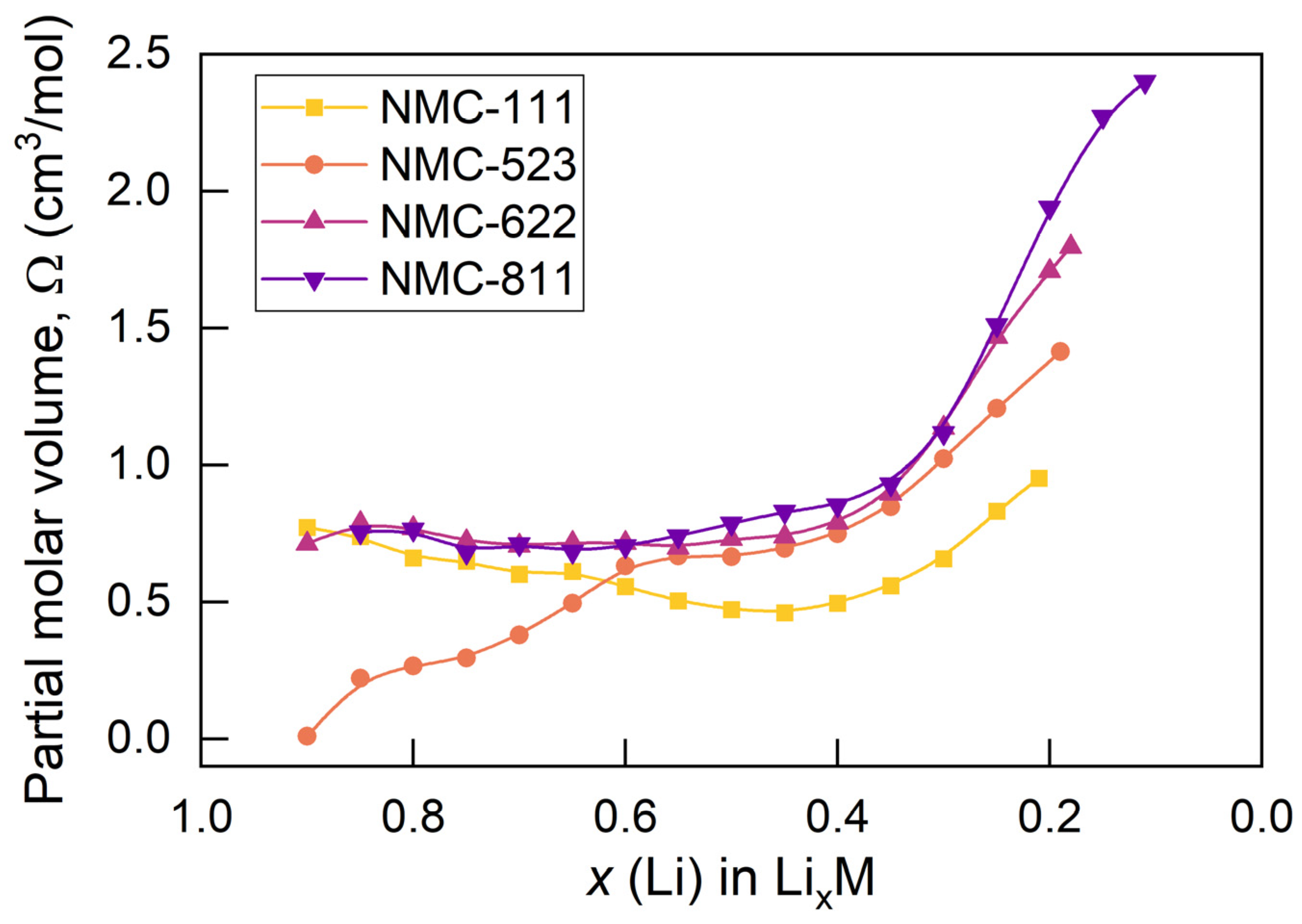 Mathematics | Free Full-Text | Effects of Diffusion-Induced