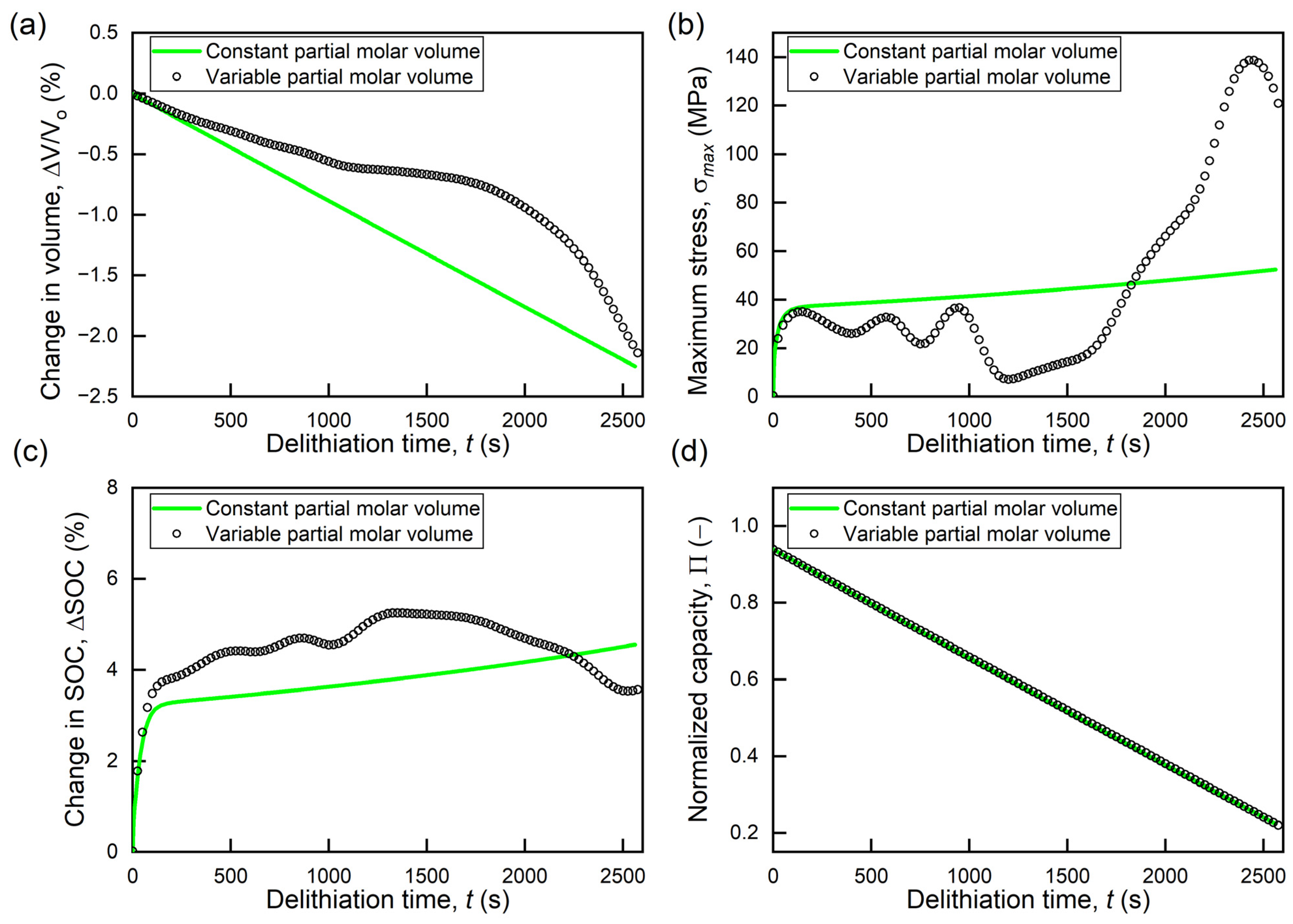Mathematics 10 04697 g005
