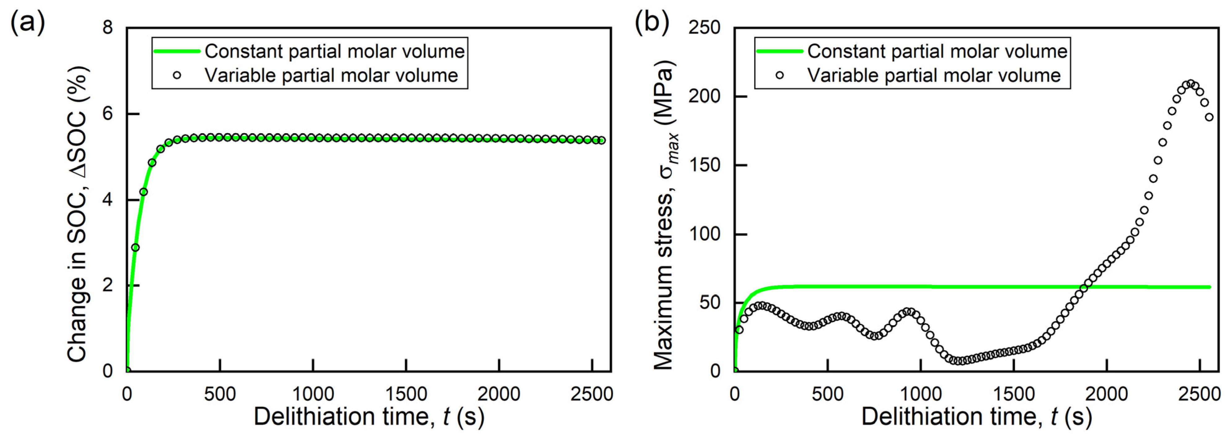Mathematics 10 04697 g006