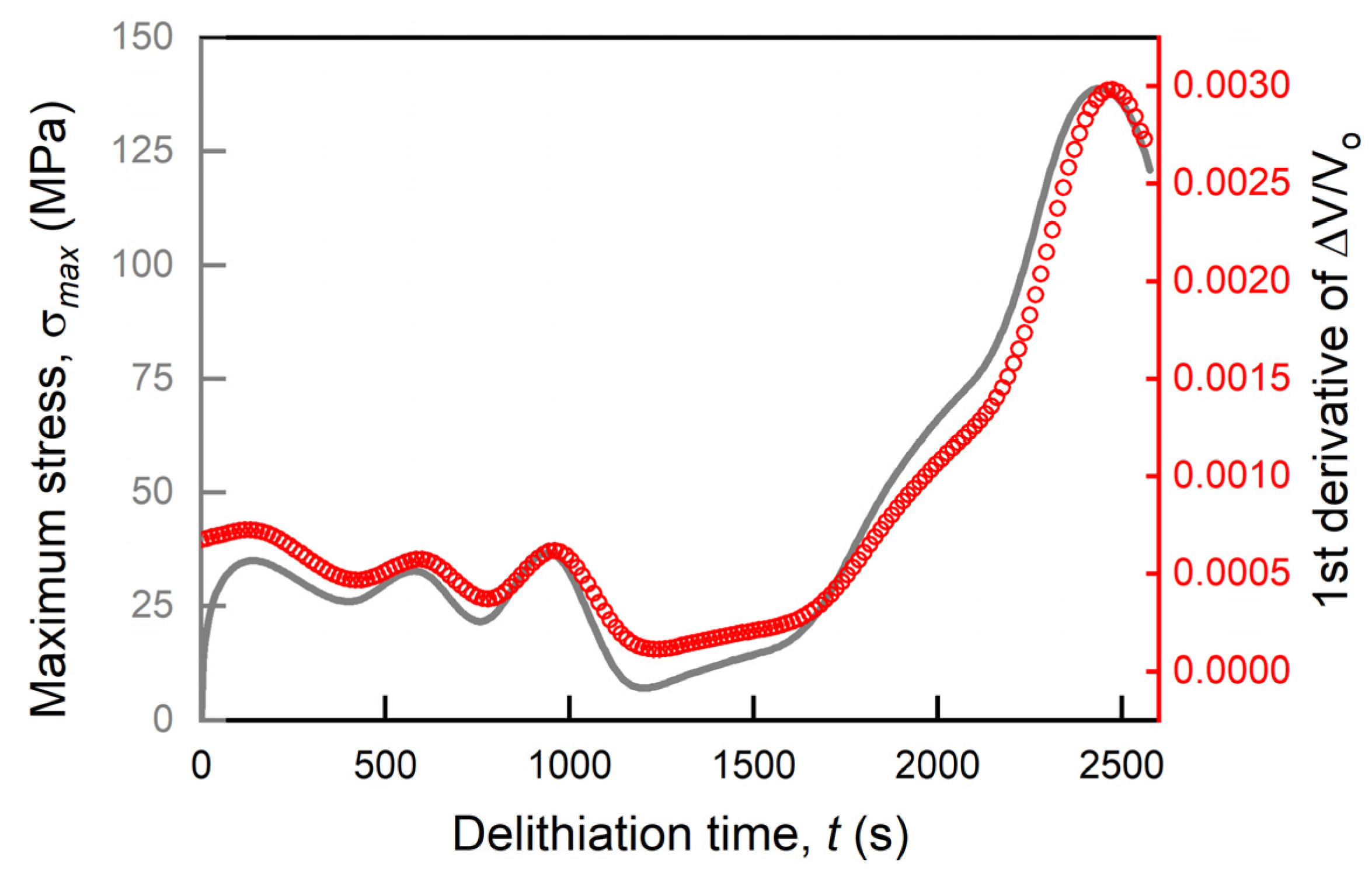 Mathematics 10 04697 g007