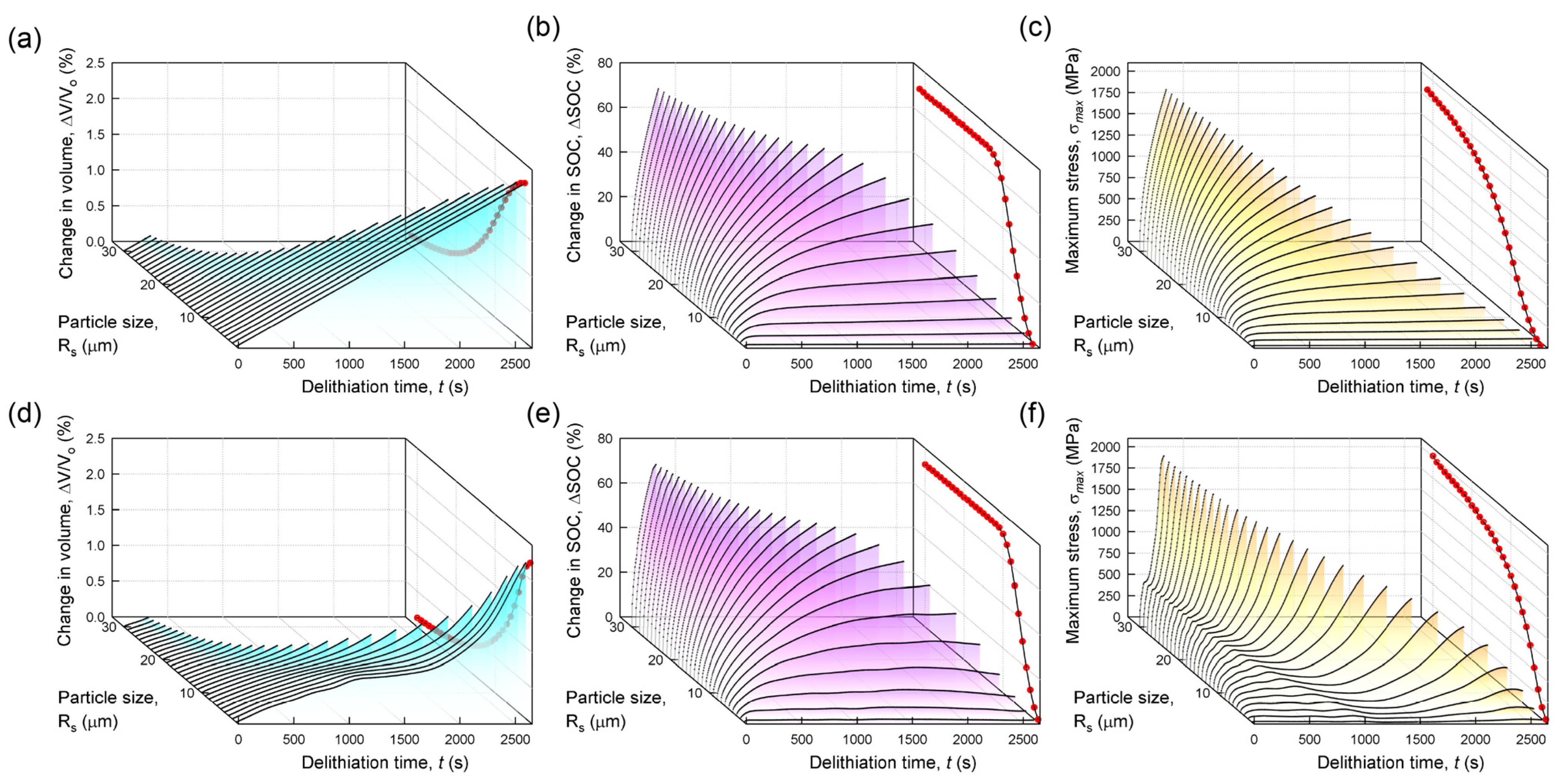 Mathematics 10 04697 g009