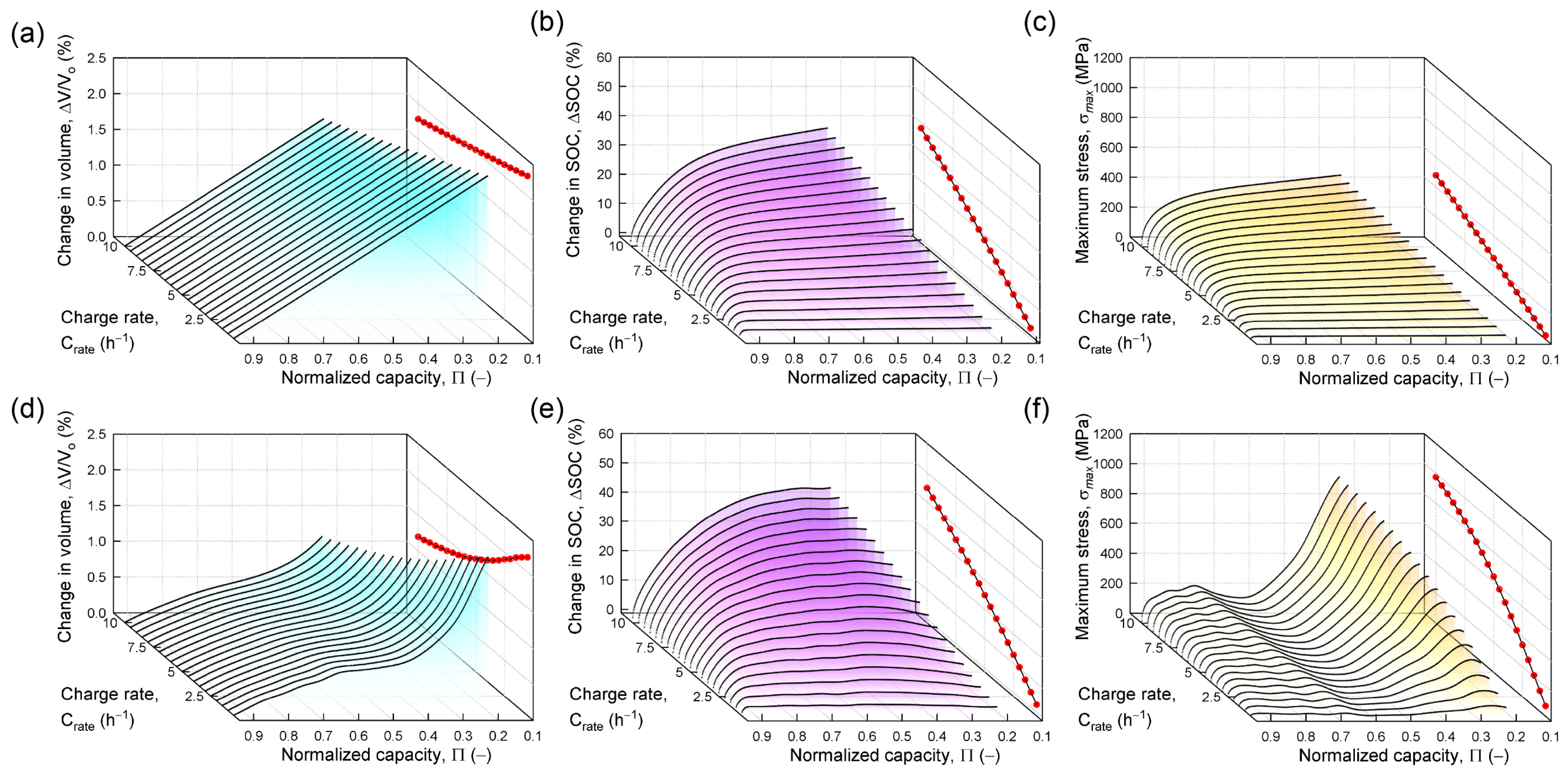 Mathematics 10 04697 g010