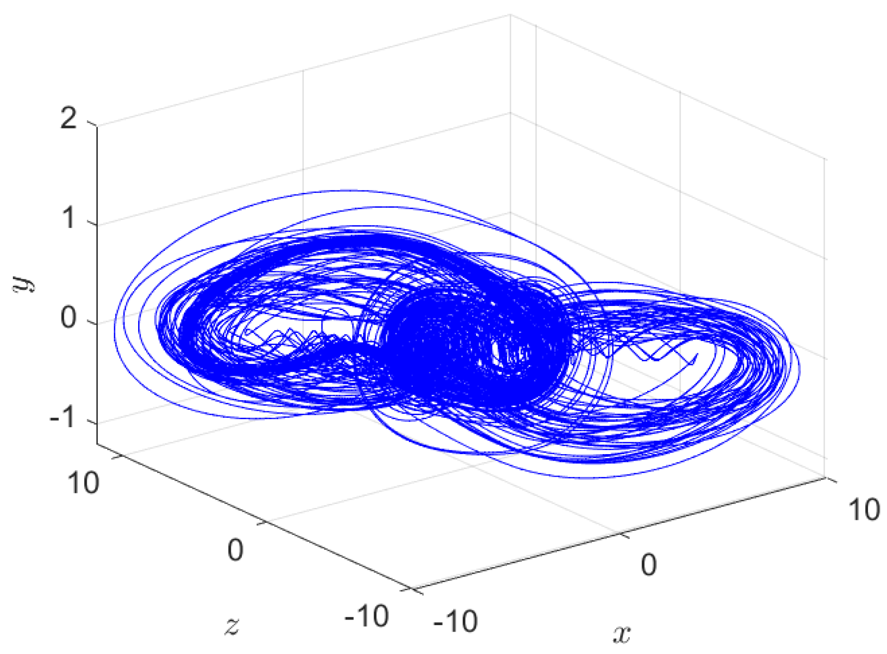 Mathematics 10 04708 g002 Mathematics 10 04708 g002