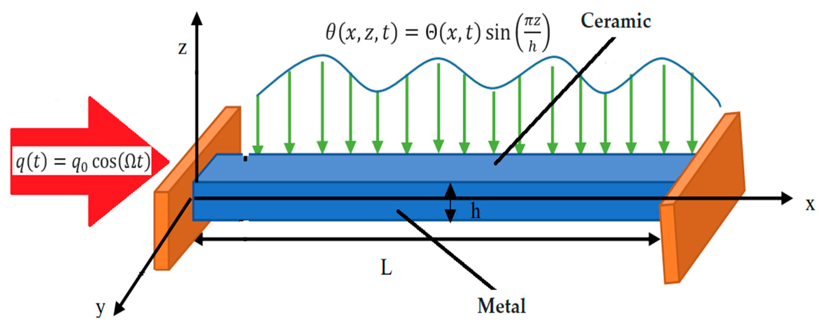 Mathematics 10 04718 g001 Mathematics 10 04718 g001