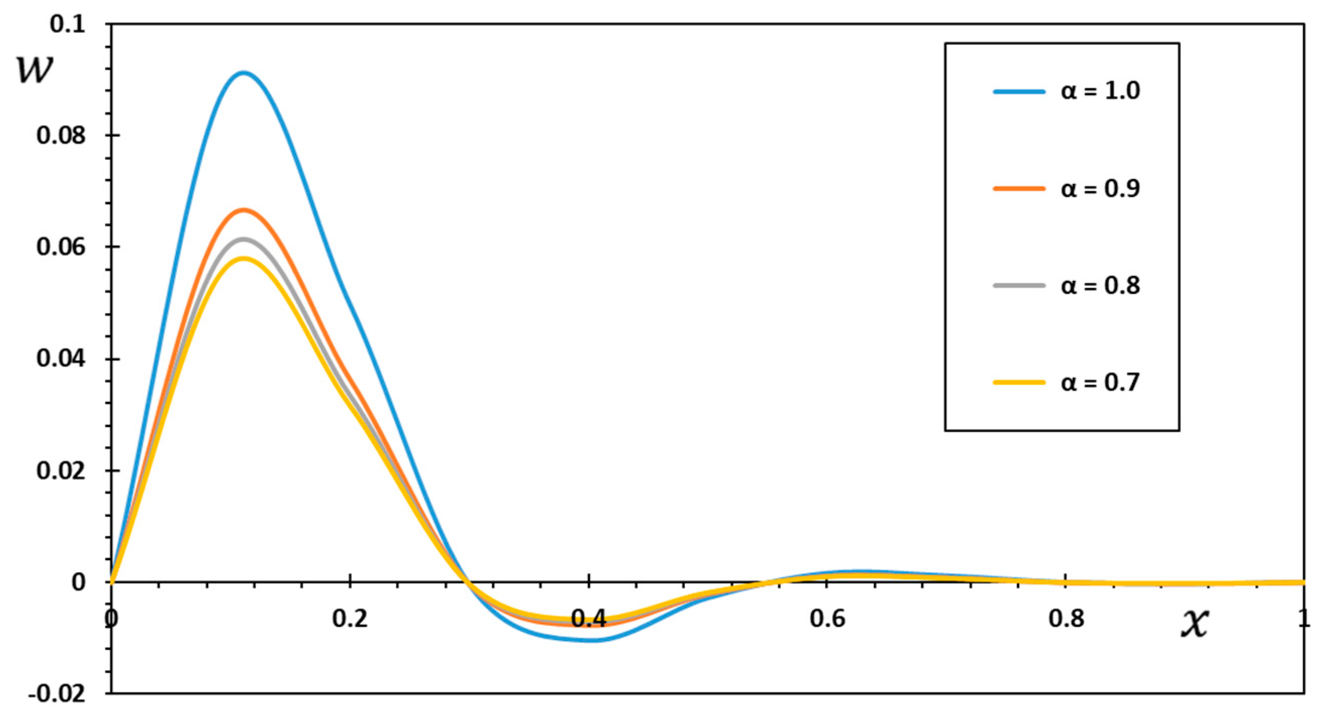 Mathematics 10 04718 g002 Mathematics 10 04718 g002