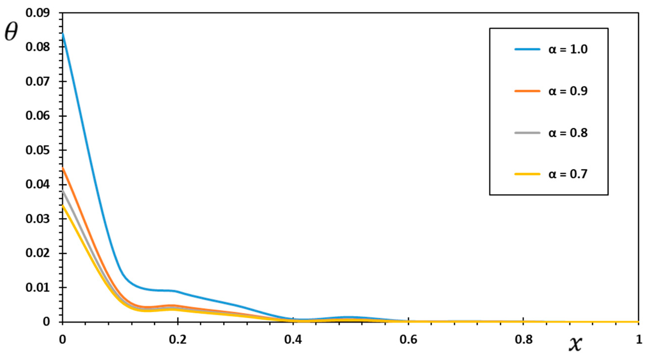 Mathematics 10 04718 g003 Mathematics 10 04718 g003