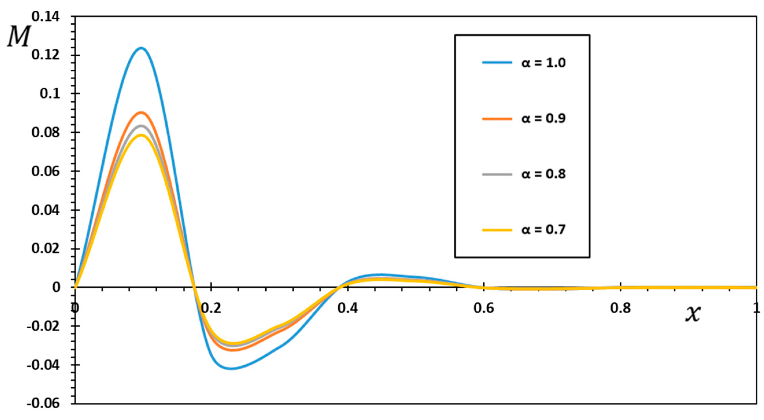 Mathematics 10 04718 g005 Mathematics 10 04718 g005