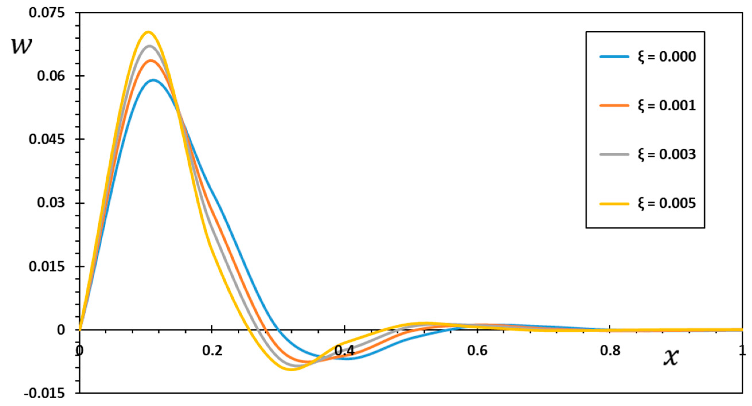 Mathematics 10 04718 g006 Mathematics 10 04718 g006