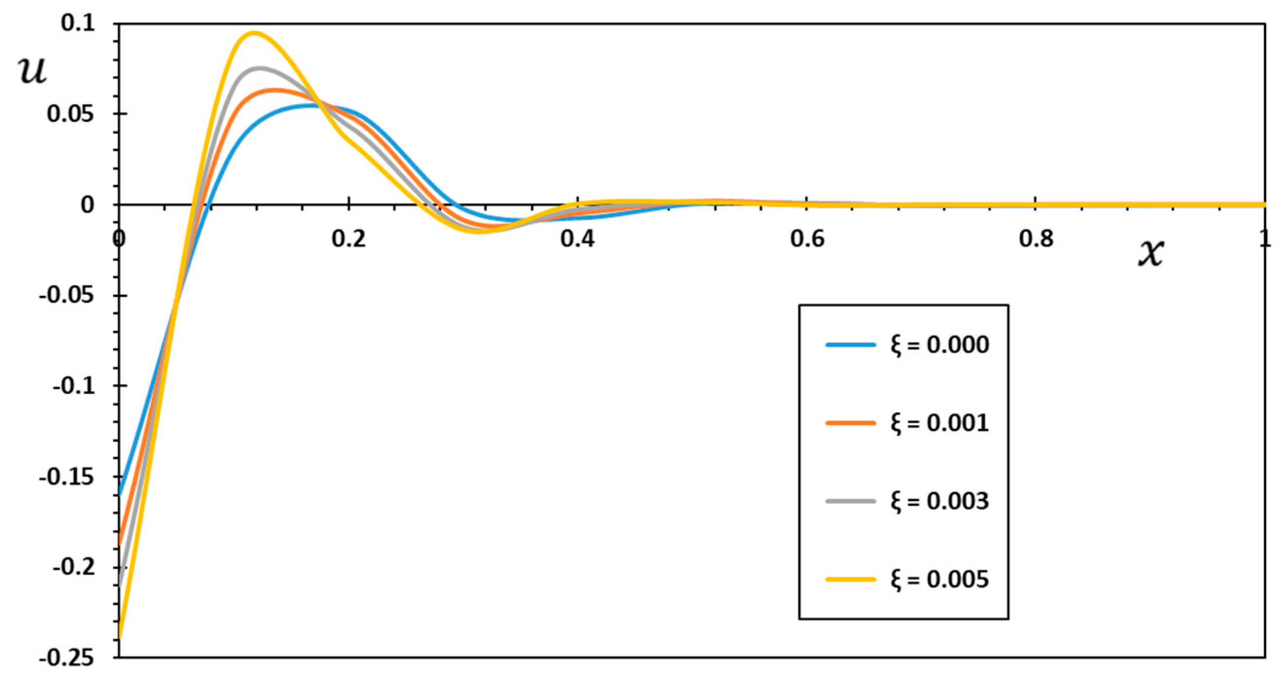 Mathematics 10 04718 g008 Mathematics 10 04718 g008