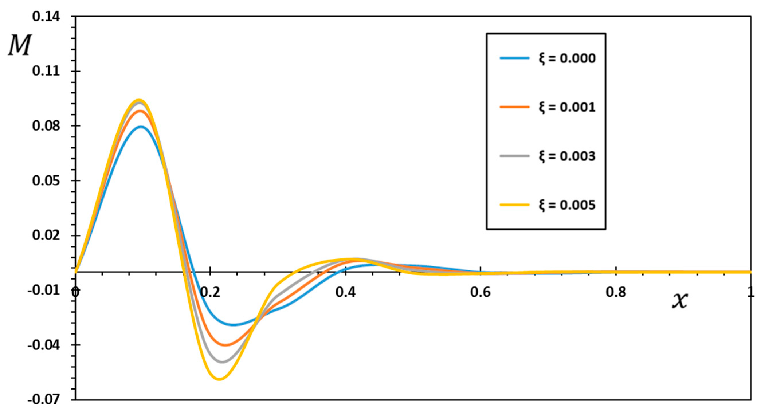 Mathematics 10 04718 g009 Mathematics 10 04718 g009