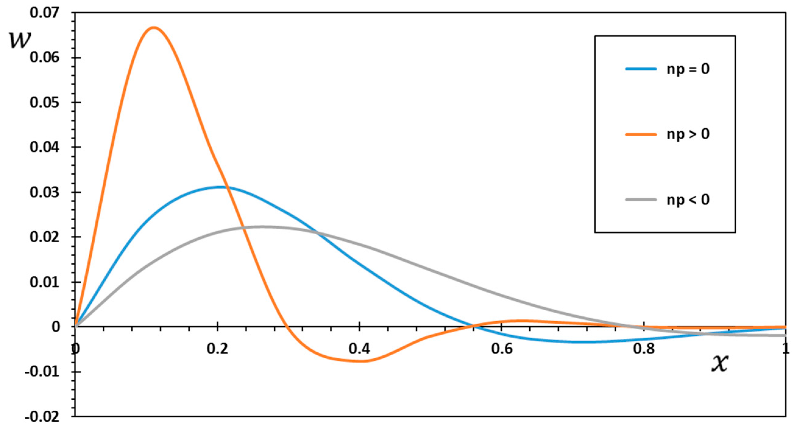 Mathematics 10 04718 g010 Mathematics 10 04718 g010