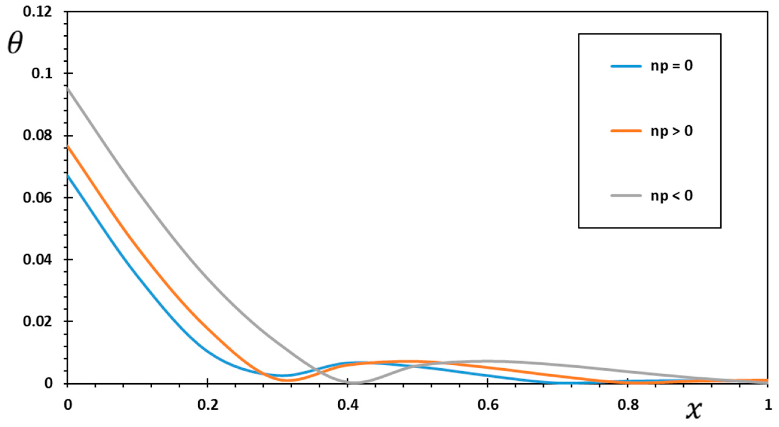Mathematics 10 04718 g011 Mathematics 10 04718 g011