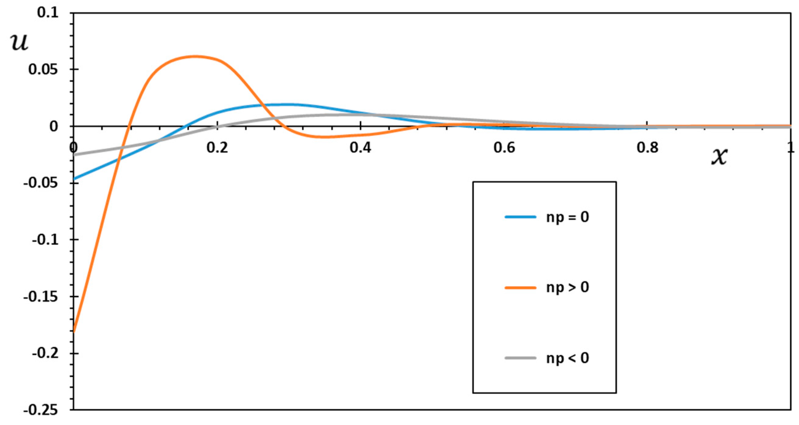 Mathematics 10 04718 g012 Mathematics 10 04718 g012