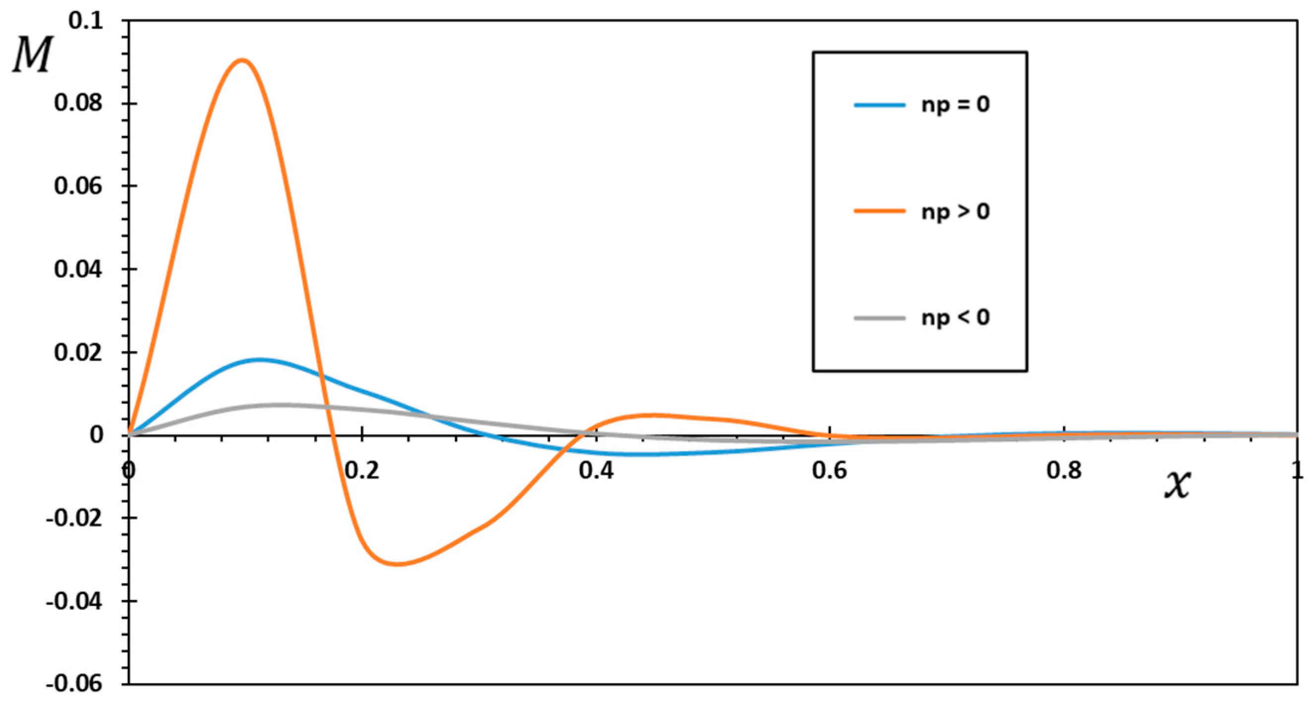 Mathematics 10 04718 g013 Mathematics 10 04718 g013