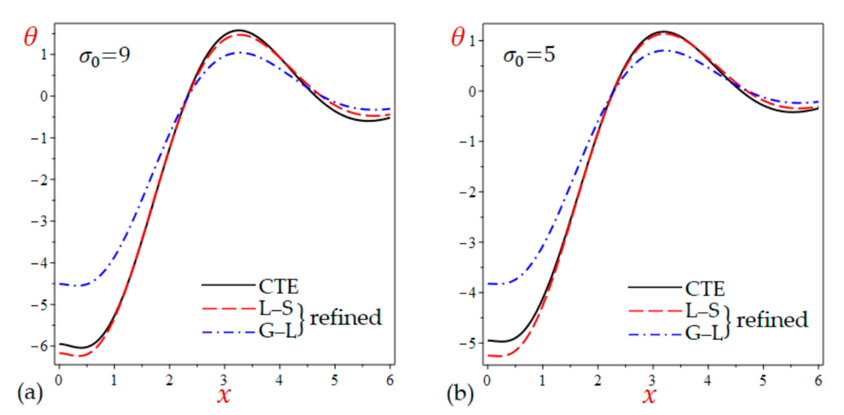 Mathematics 10 04727 g001 Mathematics 10 04727 g001