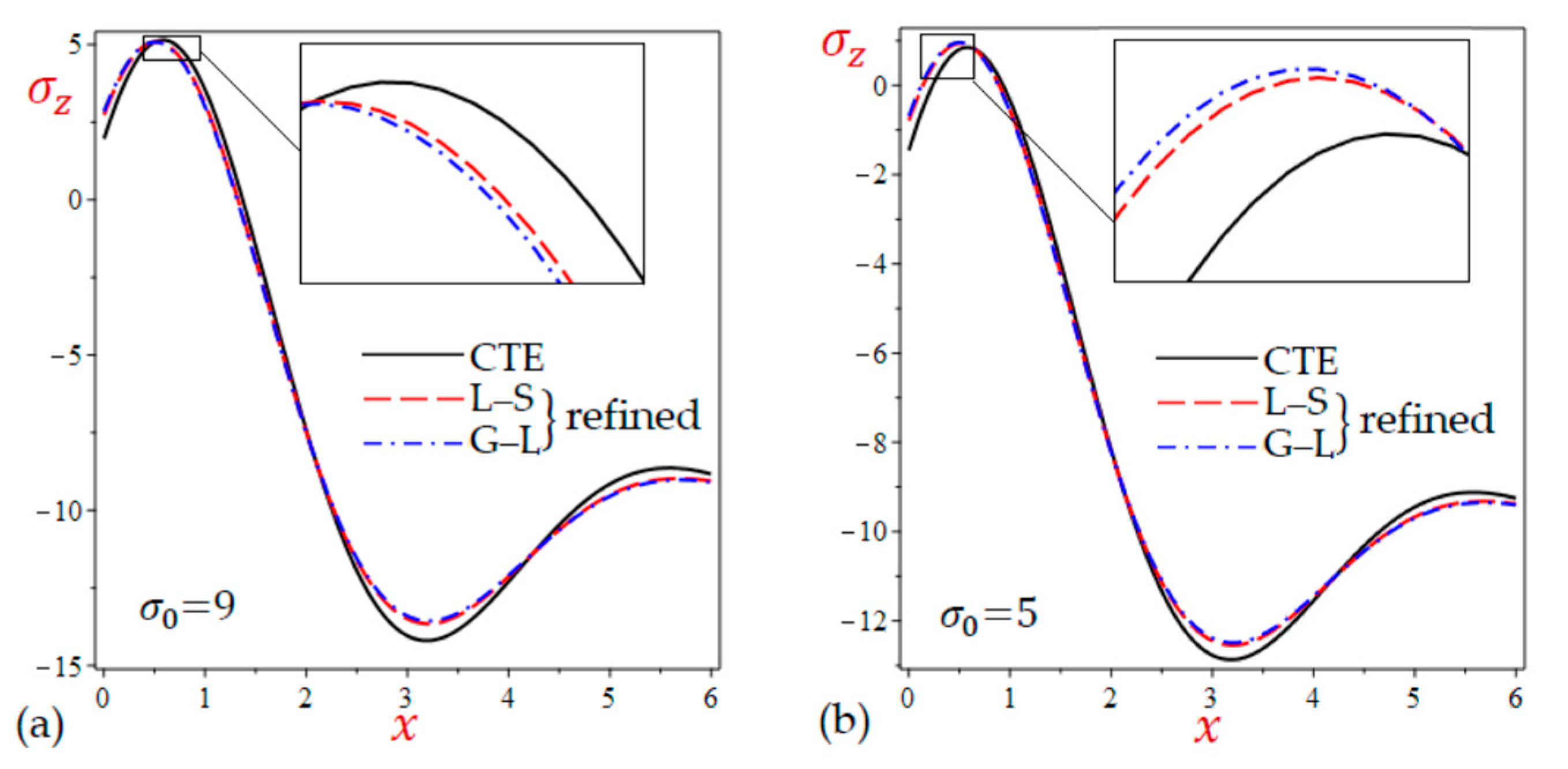 Mathematics 10 04727 g005 Mathematics 10 04727 g005