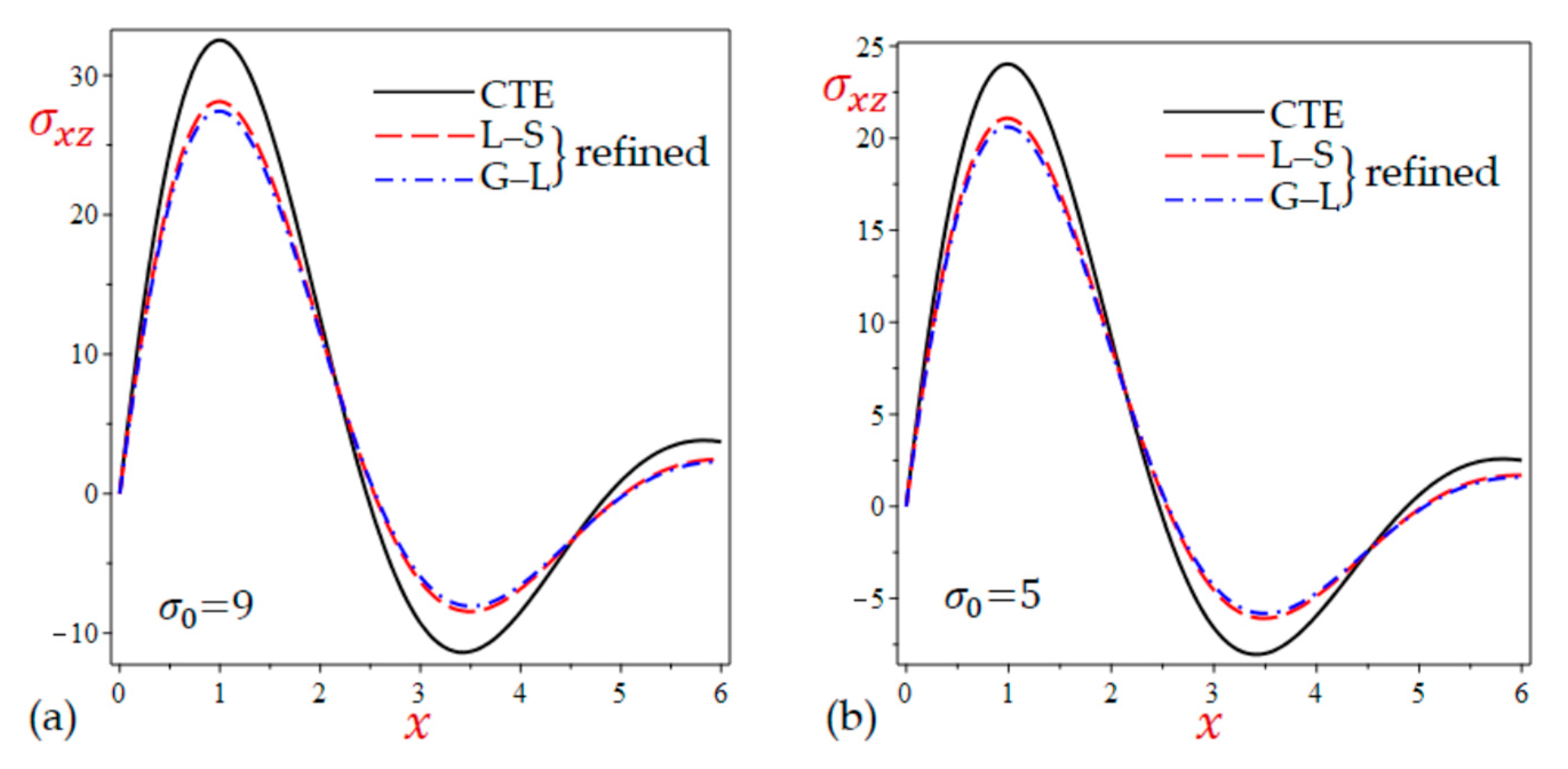 Mathematics 10 04727 g006 Mathematics 10 04727 g006