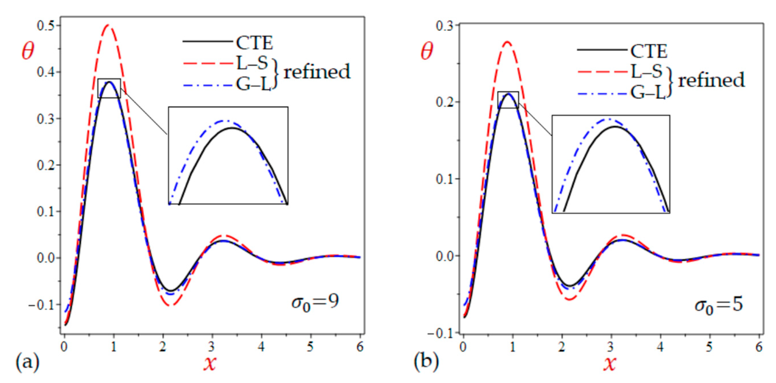 Mathematics 10 04727 g008 Mathematics 10 04727 g008