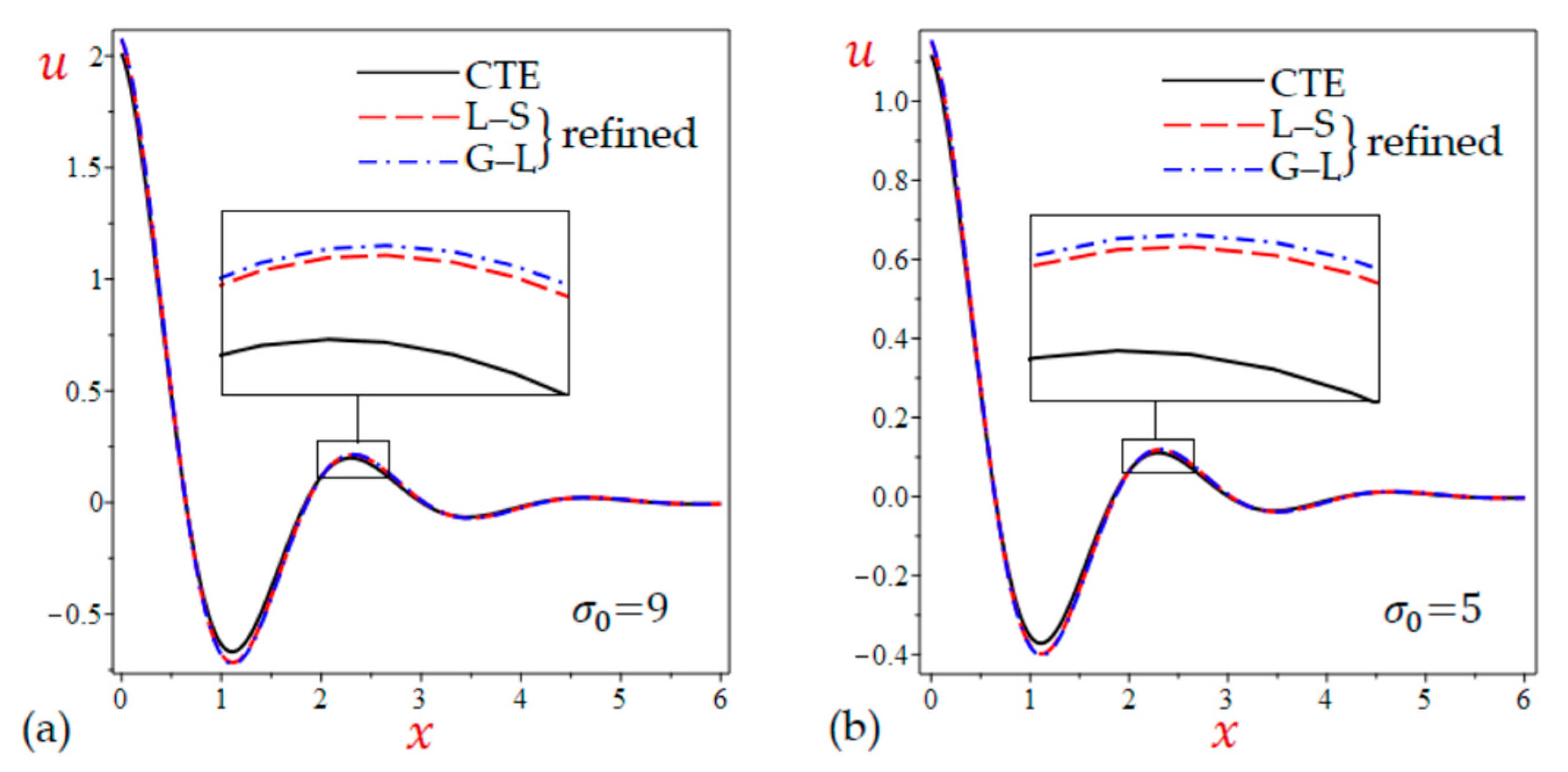 Mathematics 10 04727 g009 Mathematics 10 04727 g009