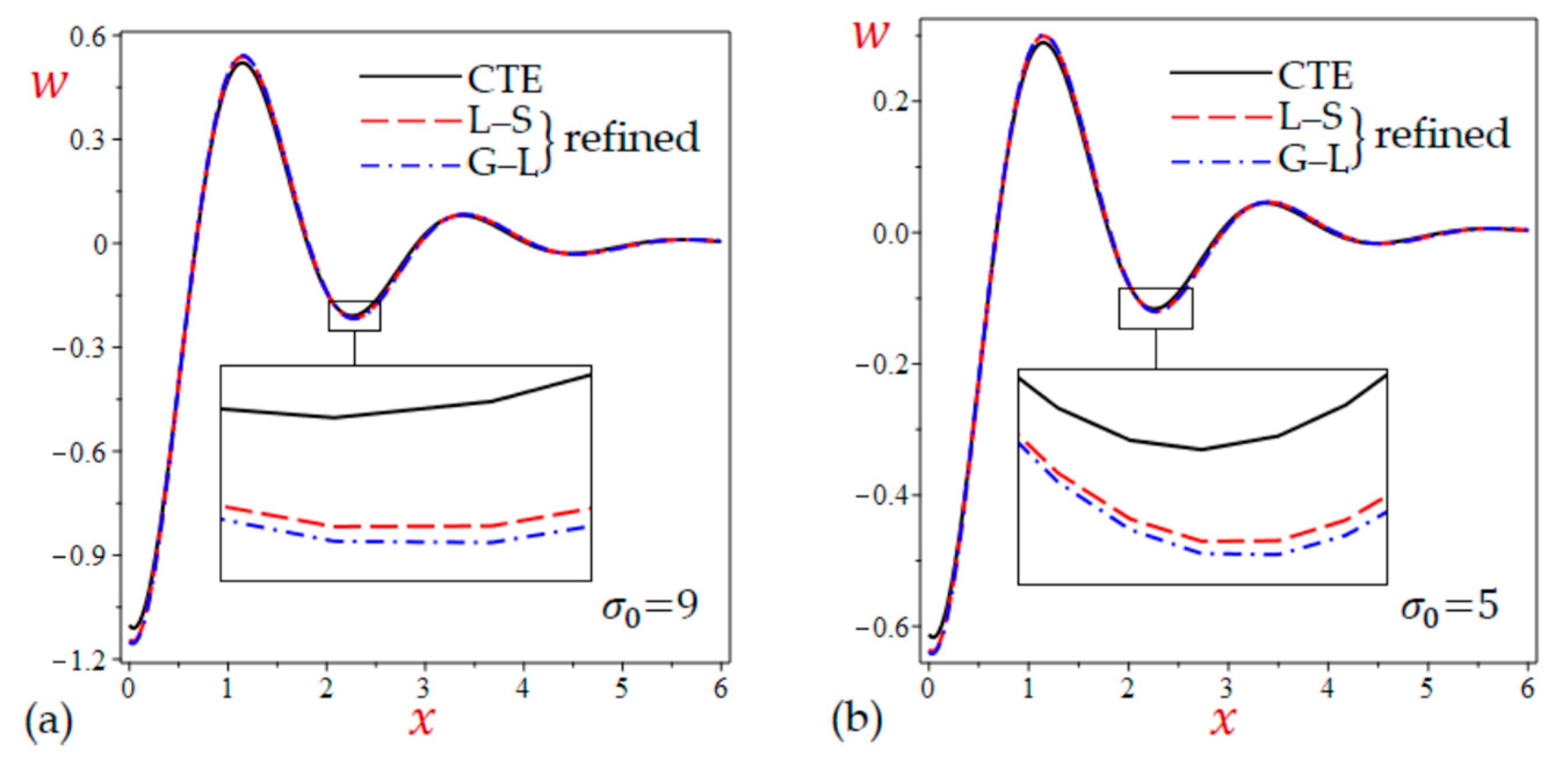 Mathematics 10 04727 g010 Mathematics 10 04727 g010