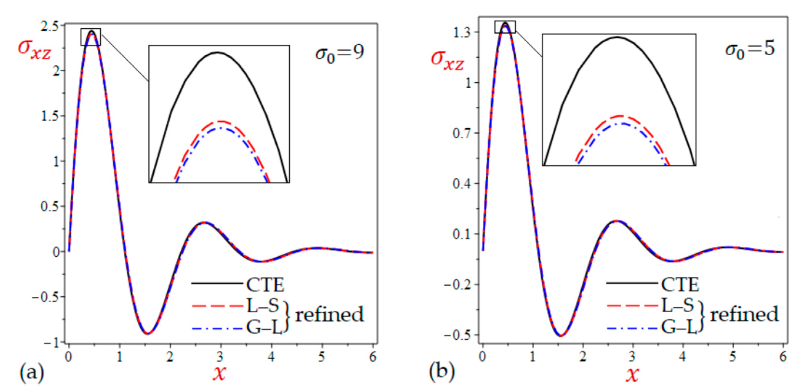Mathematics 10 04727 g013 Mathematics 10 04727 g013